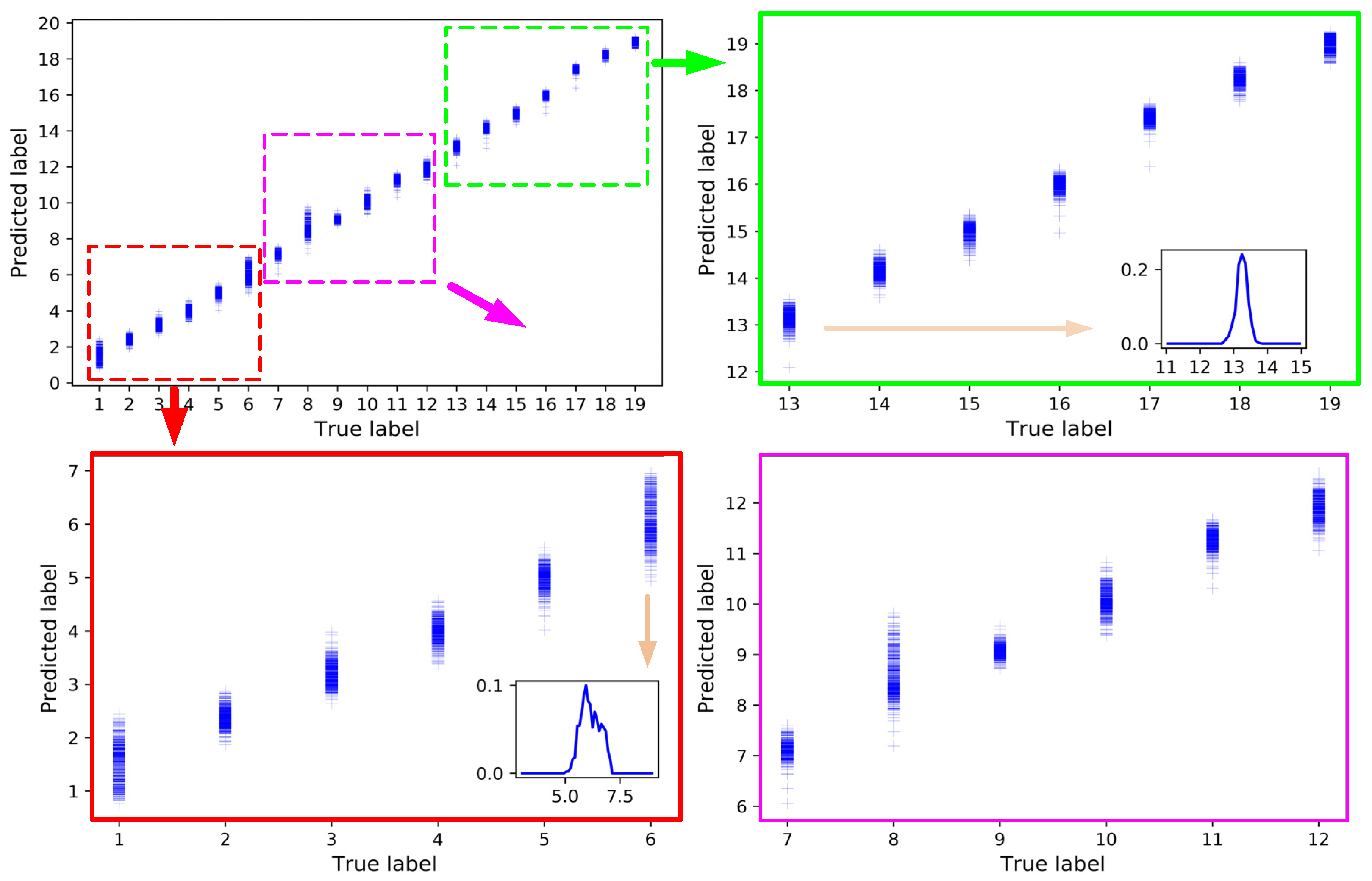 Sensors 21 01054 g010 Sensors 21 01054 g010
