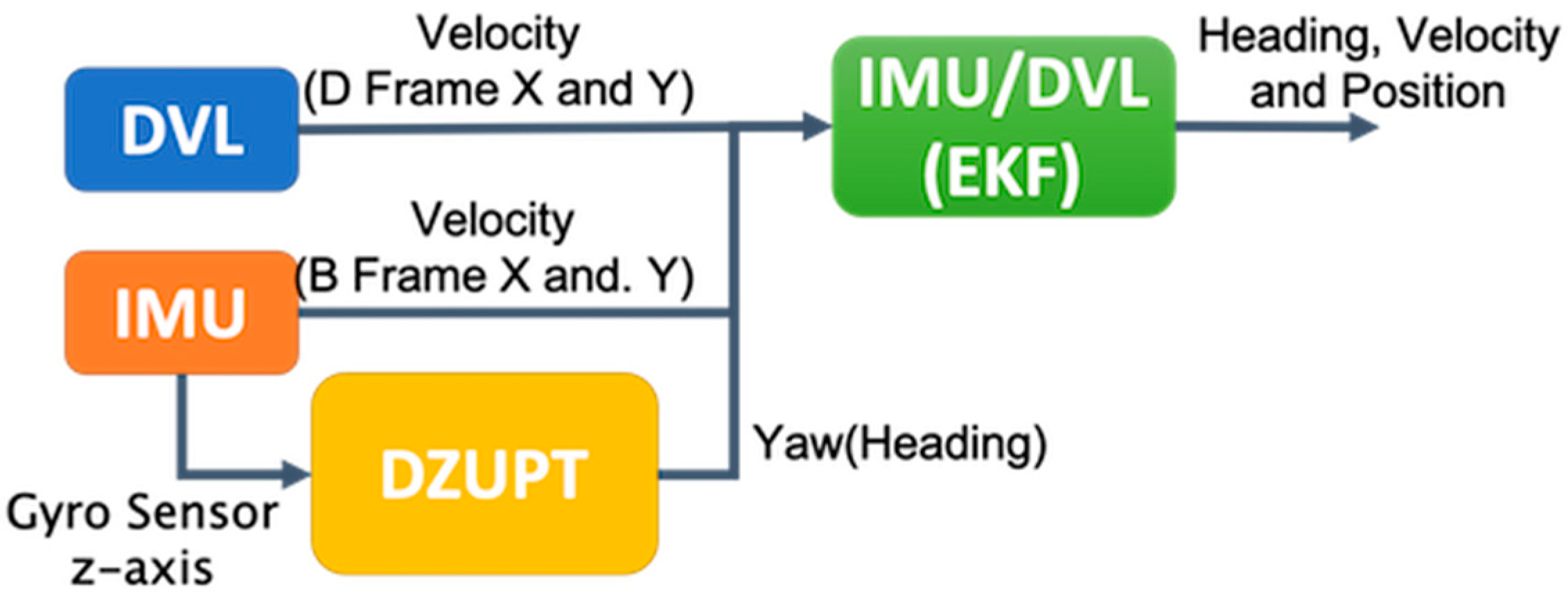 Sensors 21 01056 g001 Sensors 21 01056 g001