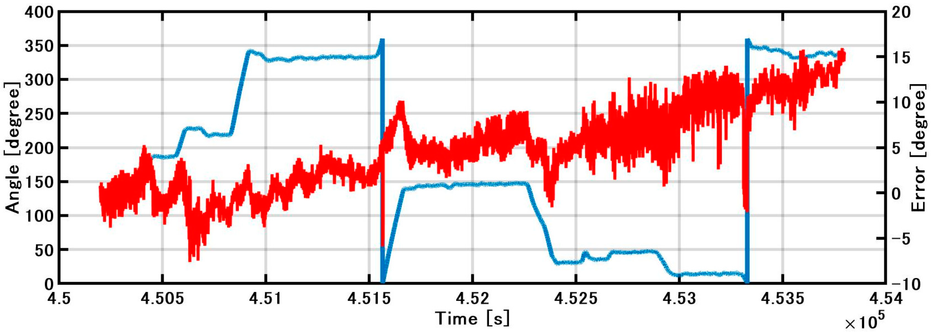 Sensors 21 01056 g008 Sensors 21 01056 g008