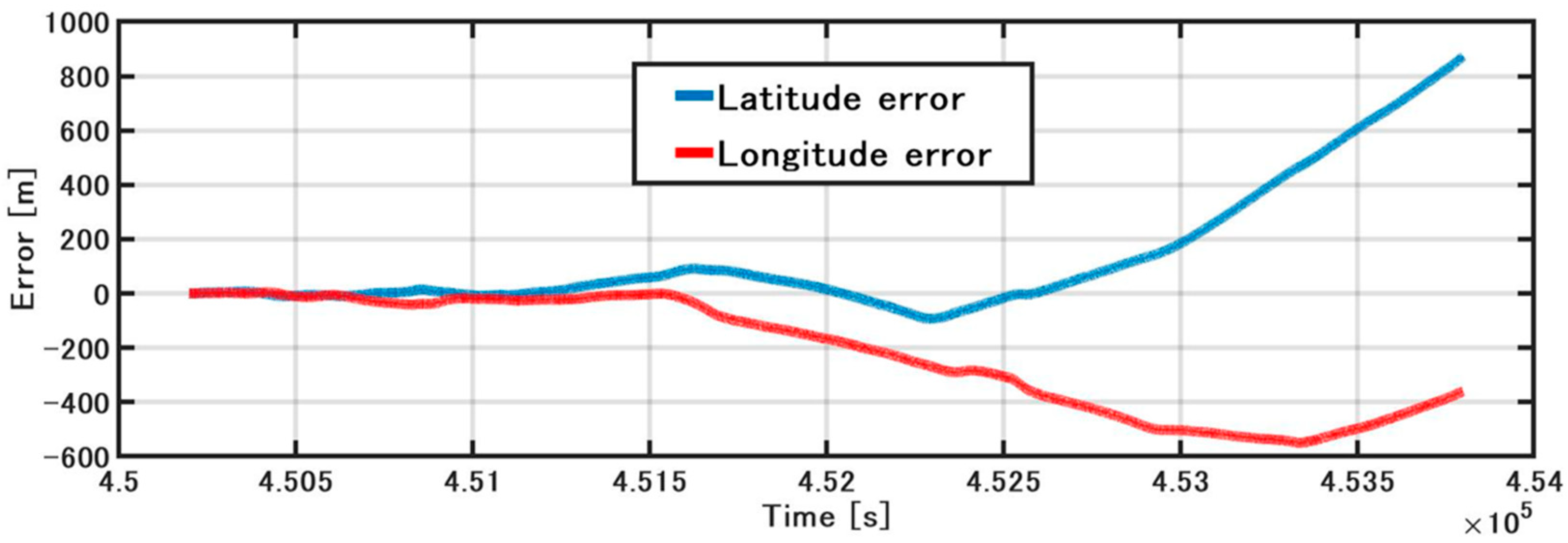Sensors 21 01056 g011 Sensors 21 01056 g011