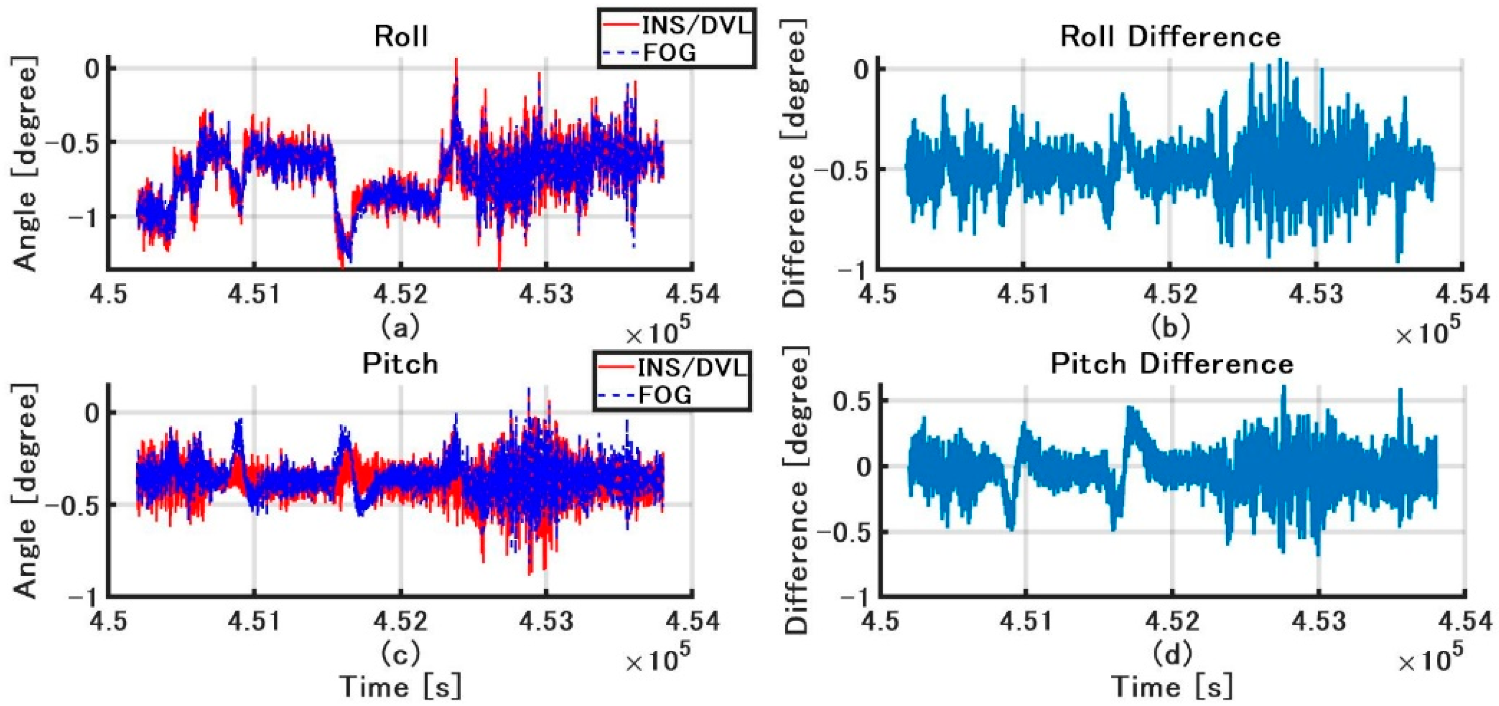 Sensors 21 01056 g012 Sensors 21 01056 g012