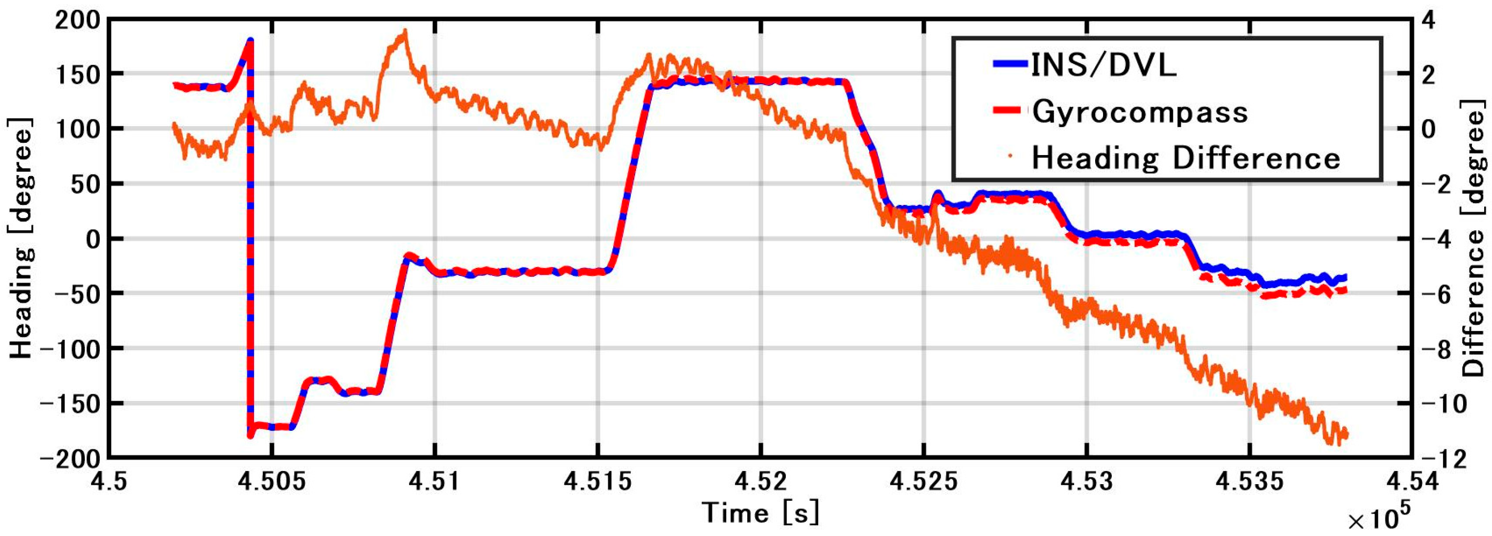 Sensors 21 01056 g013 Sensors 21 01056 g013