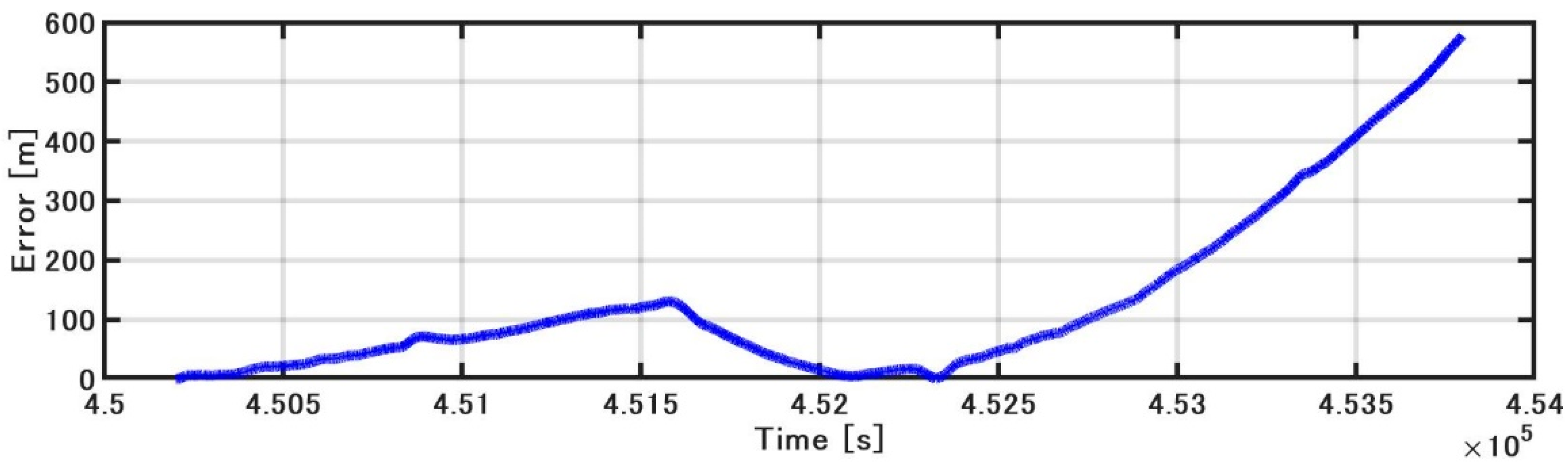 Sensors 21 01056 g016 Sensors 21 01056 g016