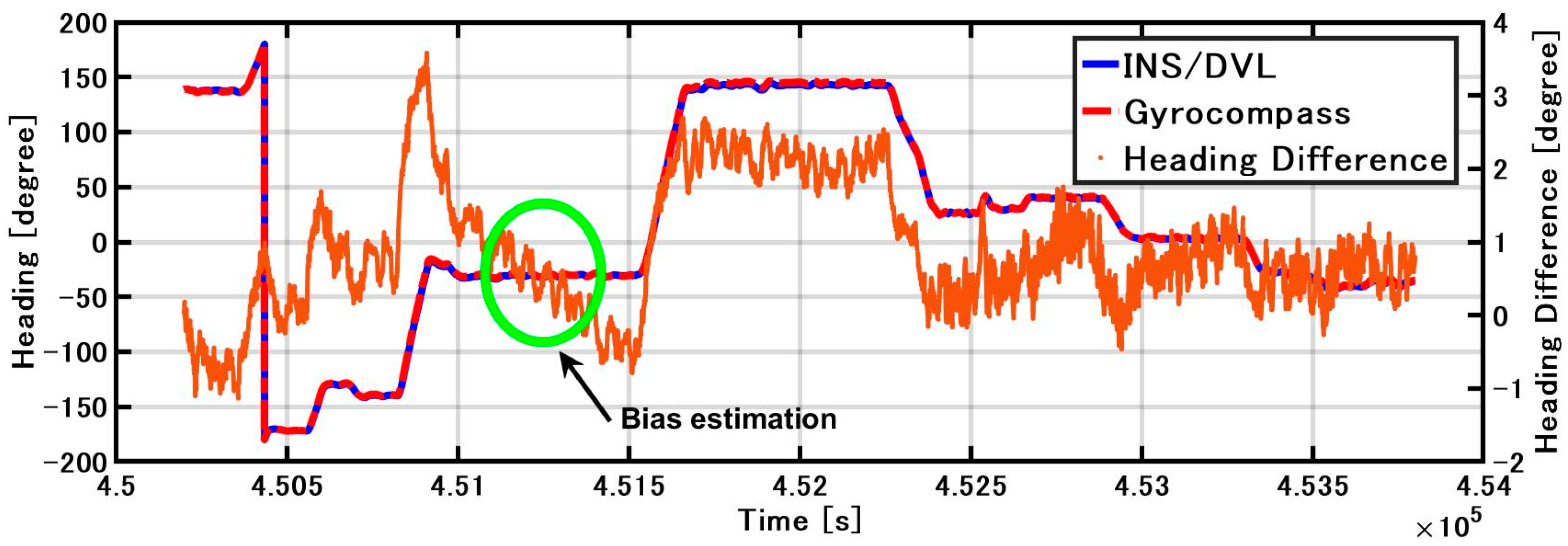 Sensors 21 01056 g017 Sensors 21 01056 g017
