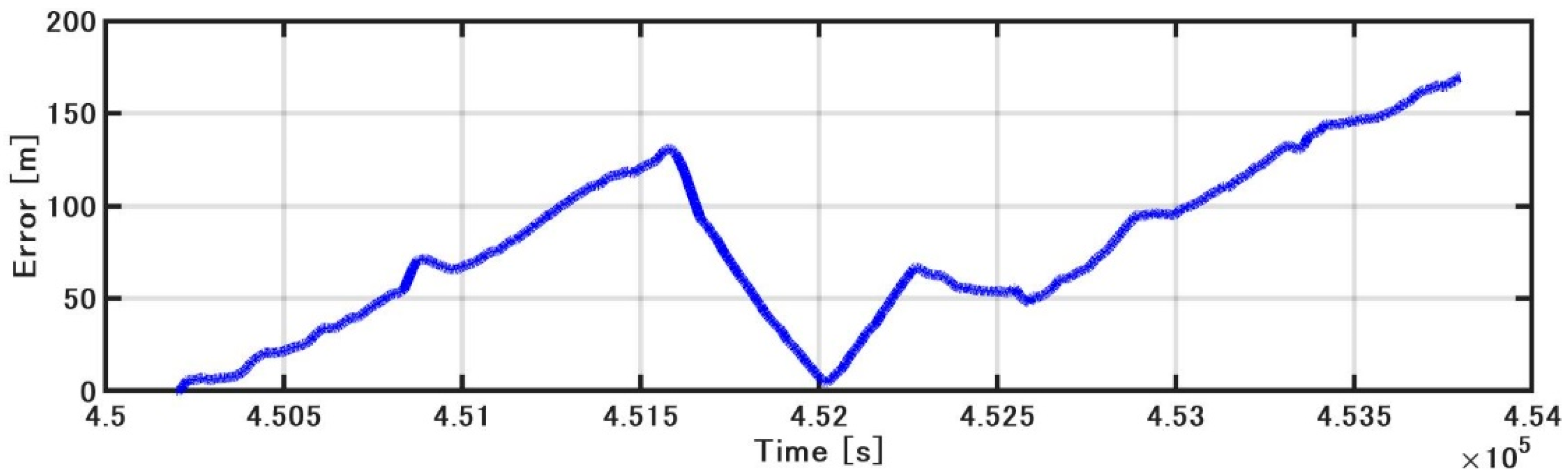 Sensors 21 01056 g018 Sensors 21 01056 g018