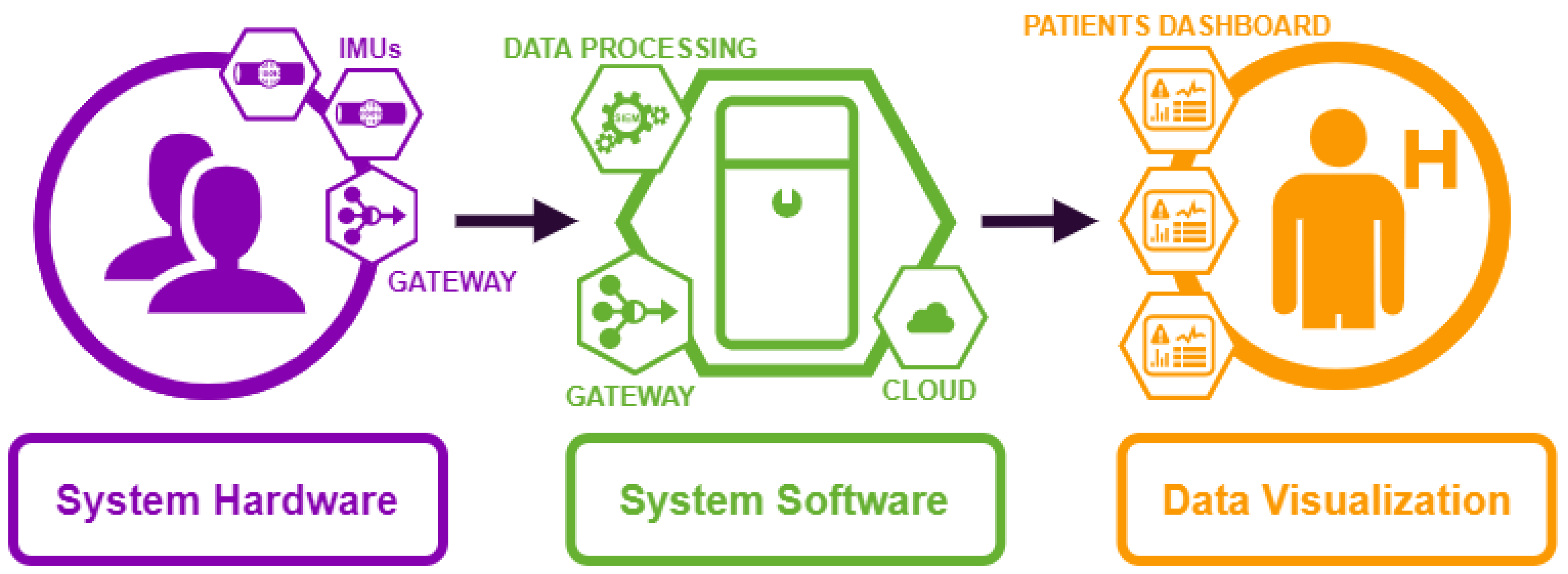Sensors 21 01057 g002 Sensors 21 01057 g002