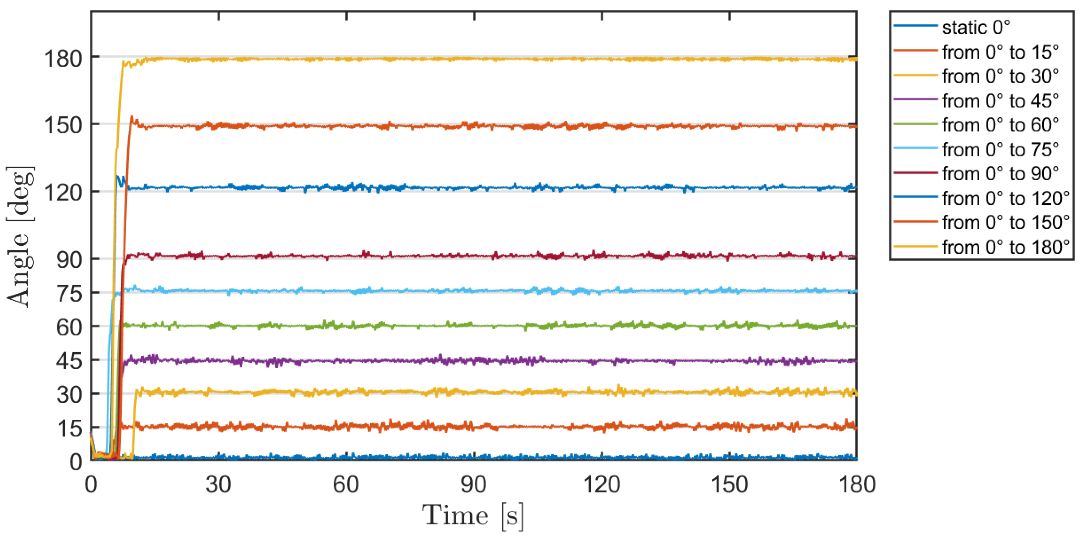 Sensors 21 01057 g004 Sensors 21 01057 g004