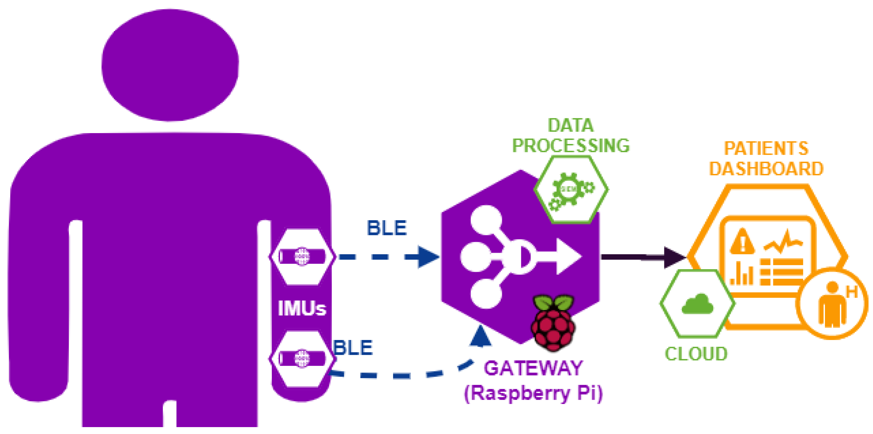 Sensors 21 01057 g0a1 Sensors 21 01057 g0a1