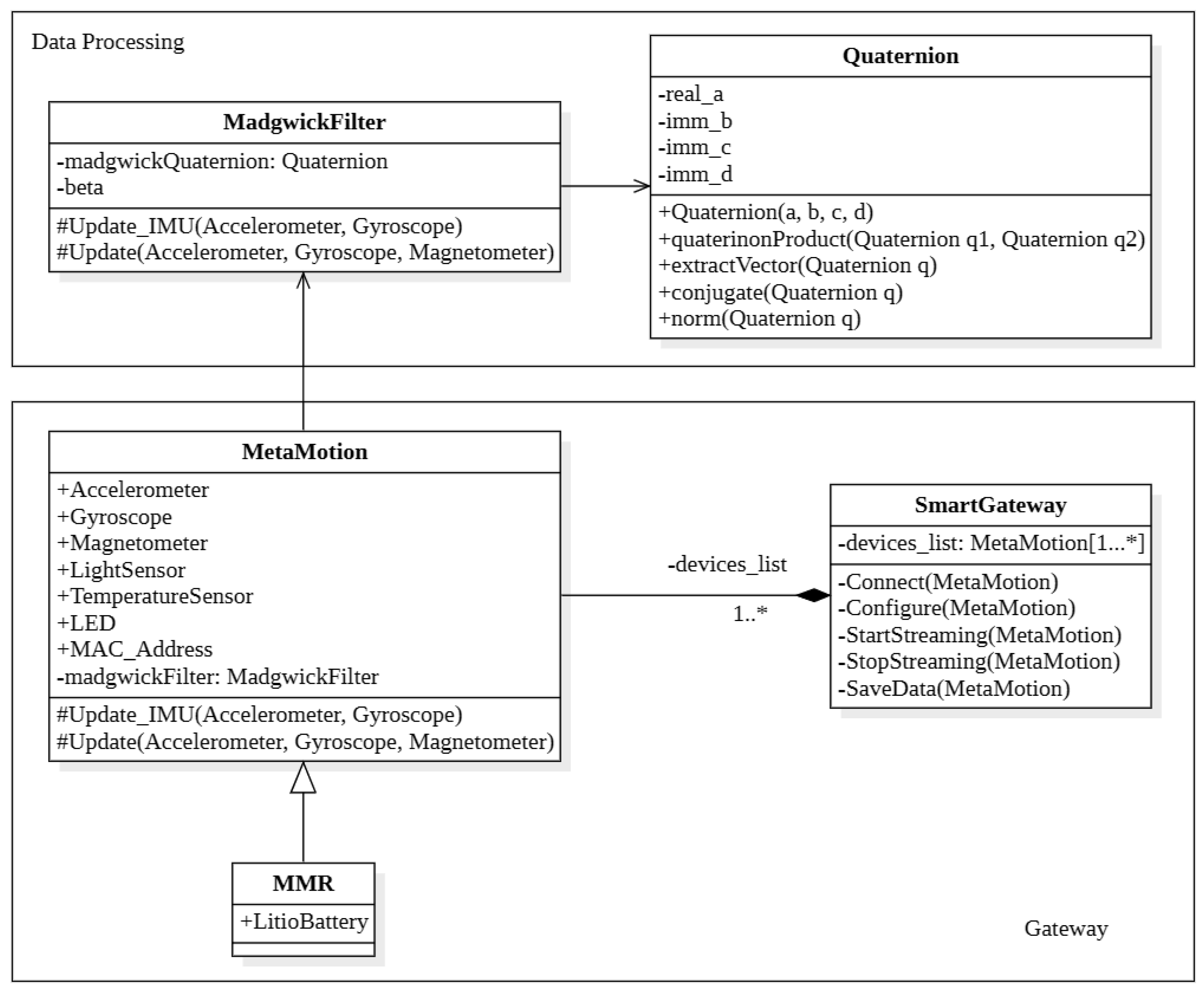 Sensors 21 01057 g0a2 Sensors 21 01057 g0a2