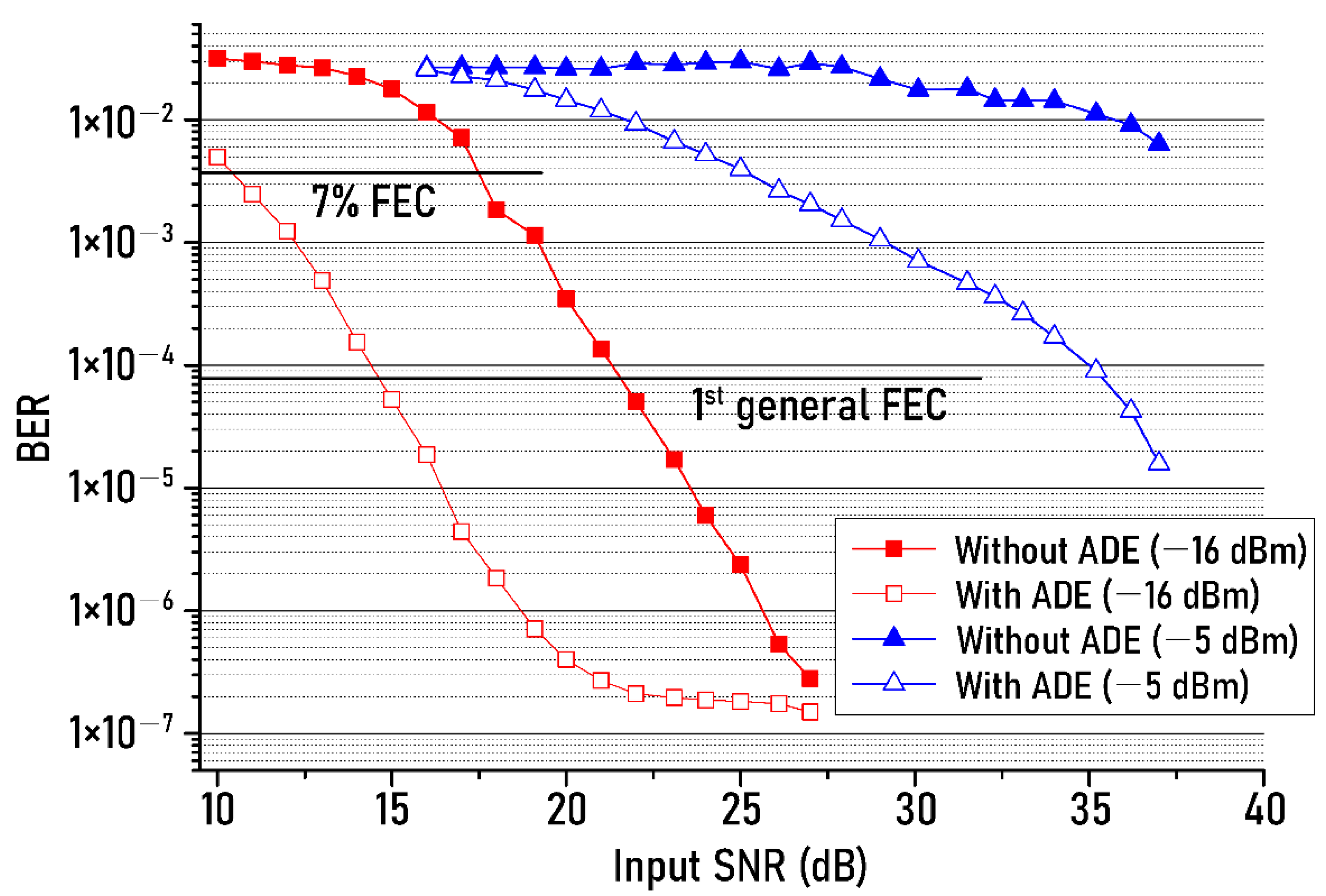 Sensors 21 01060 g004