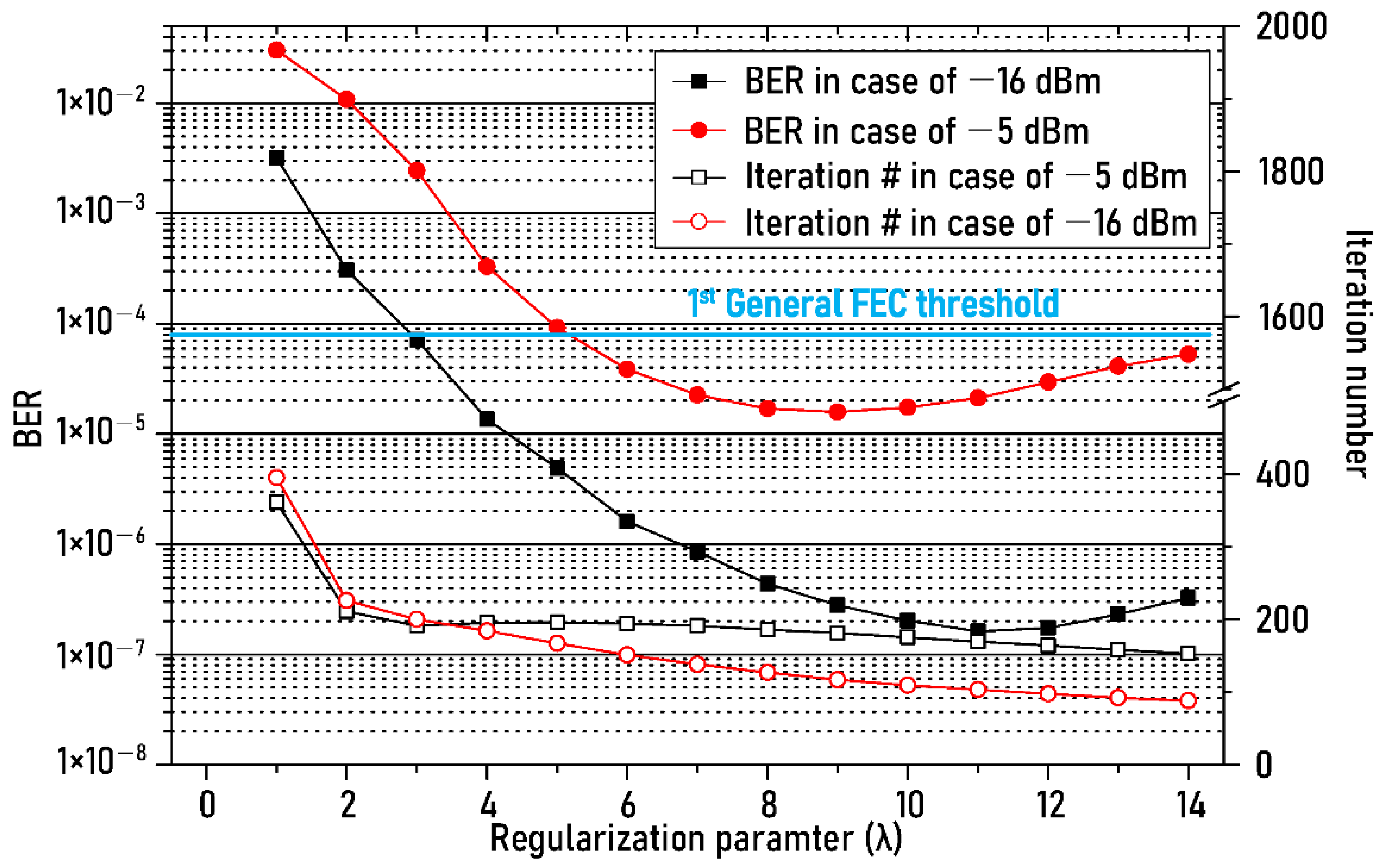 Sensors 21 01060 g005