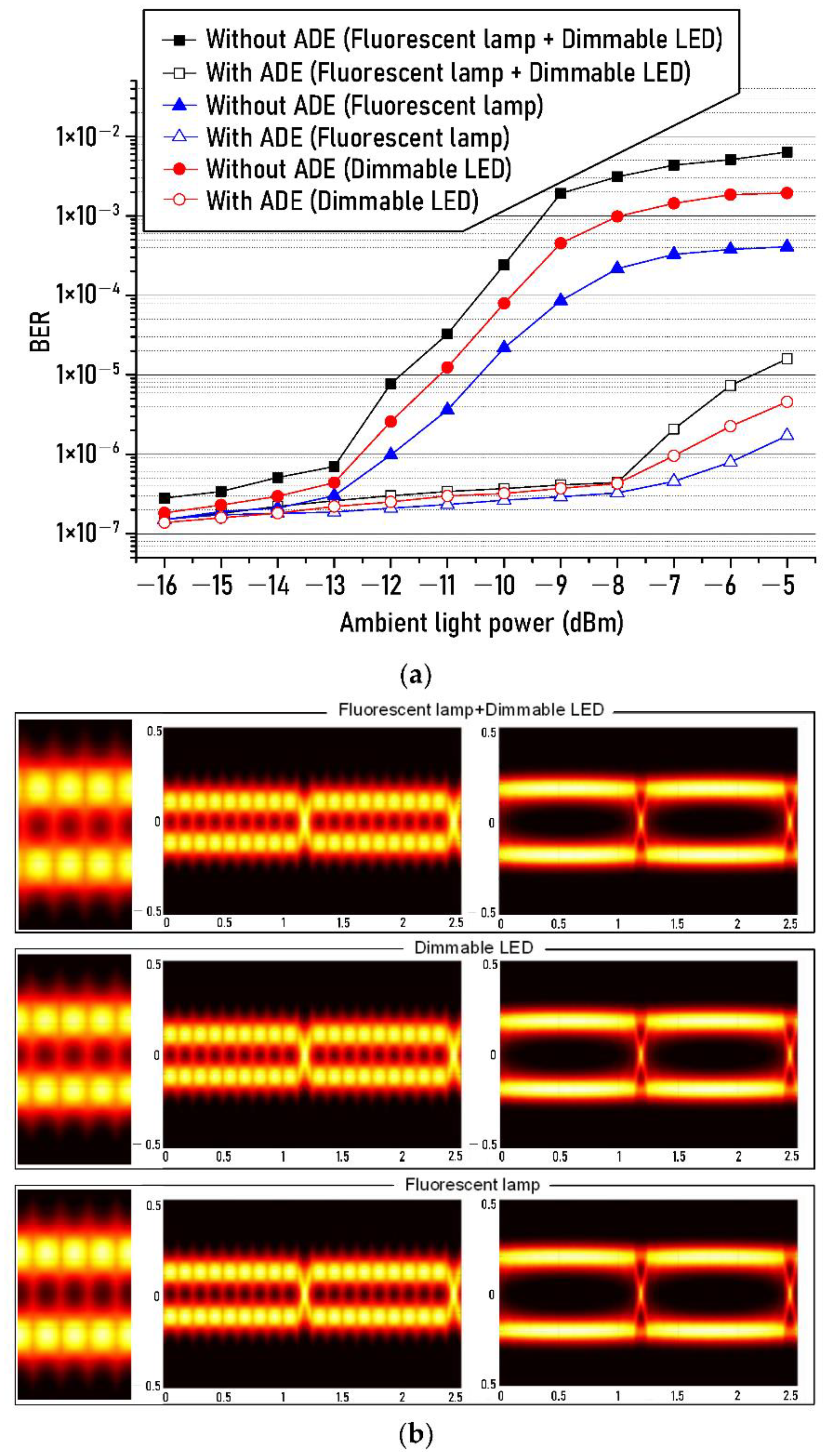 Sensors 21 01060 g007