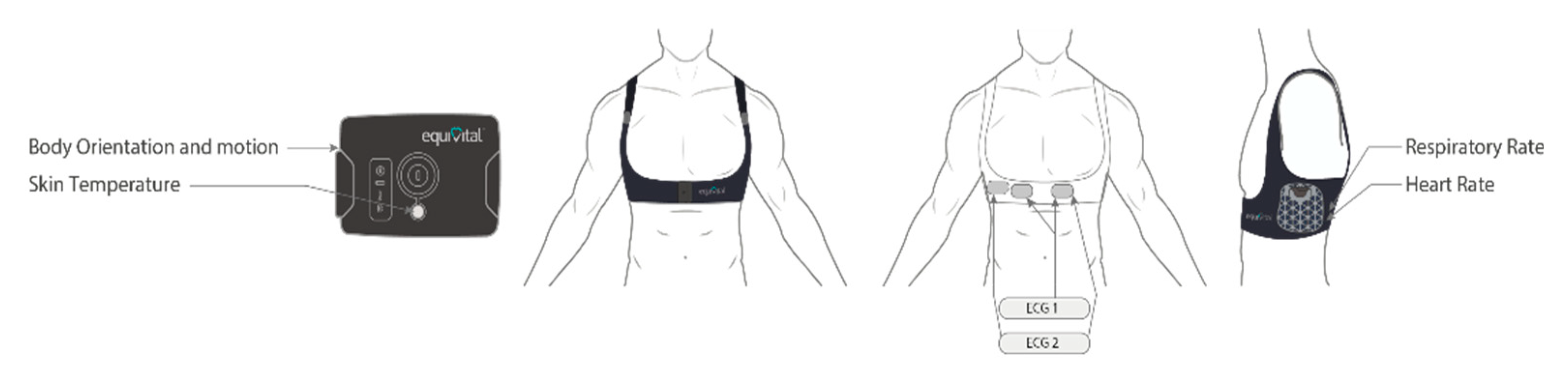 Sensors 21 01061 g005