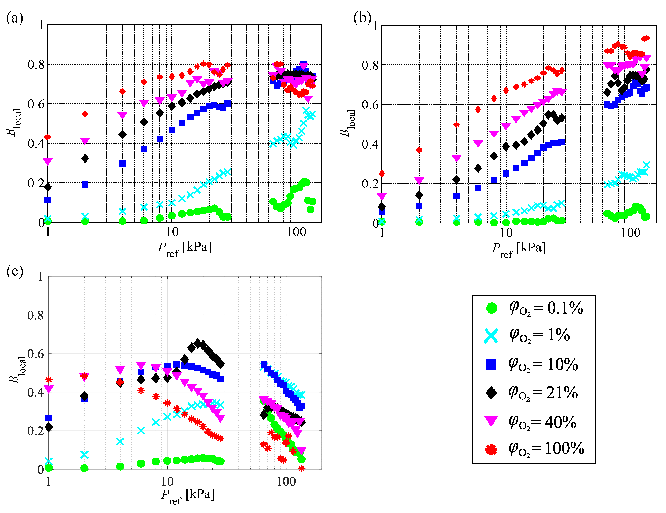 Sensors 21 01062 g005
