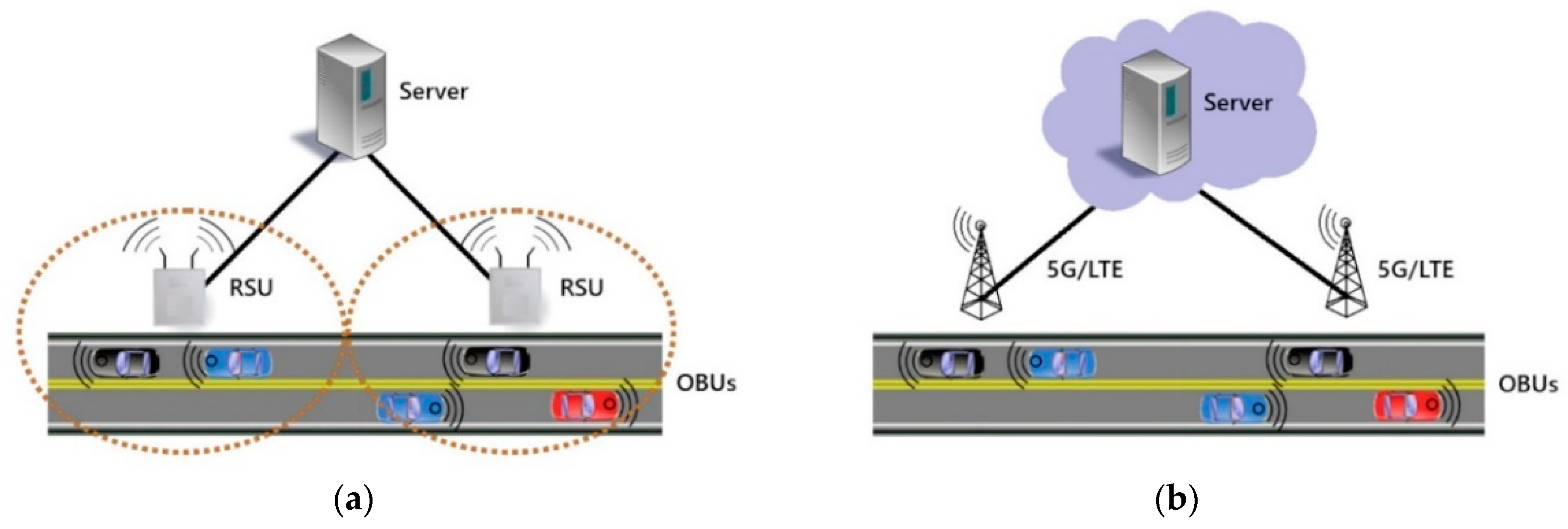 Sensors 21 01063 g001