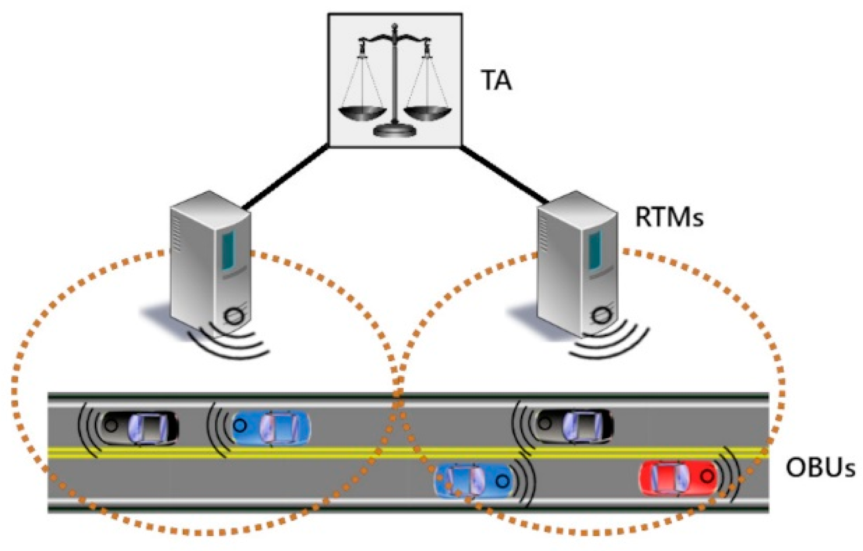 Sensors 21 01063 g003
