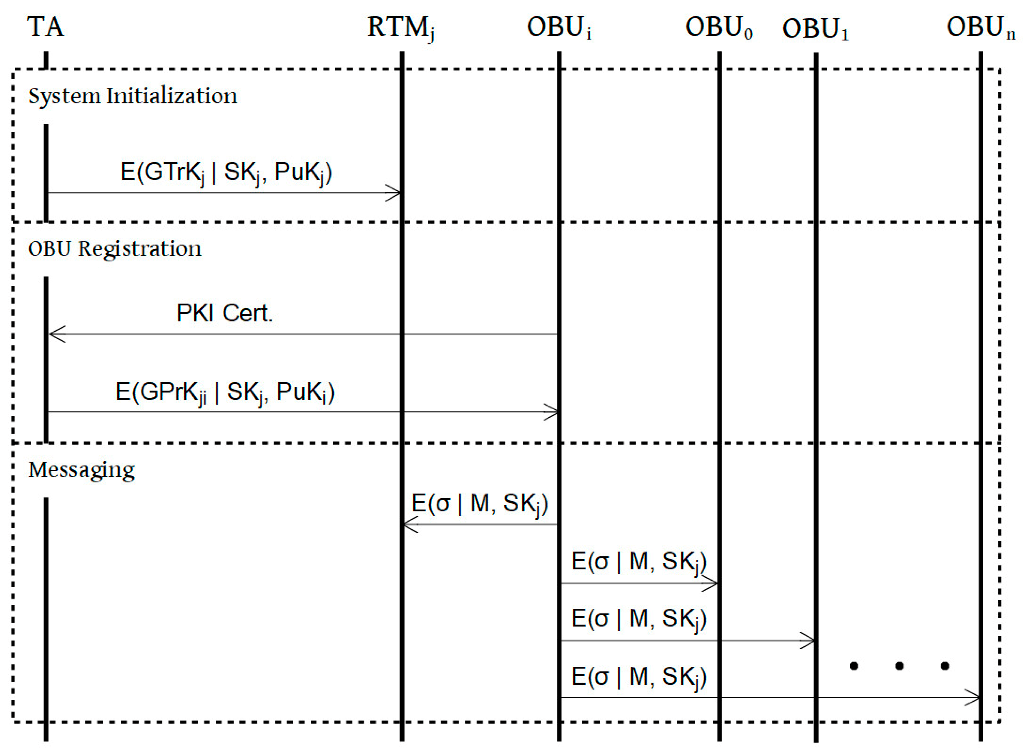 Sensors 21 01063 g004