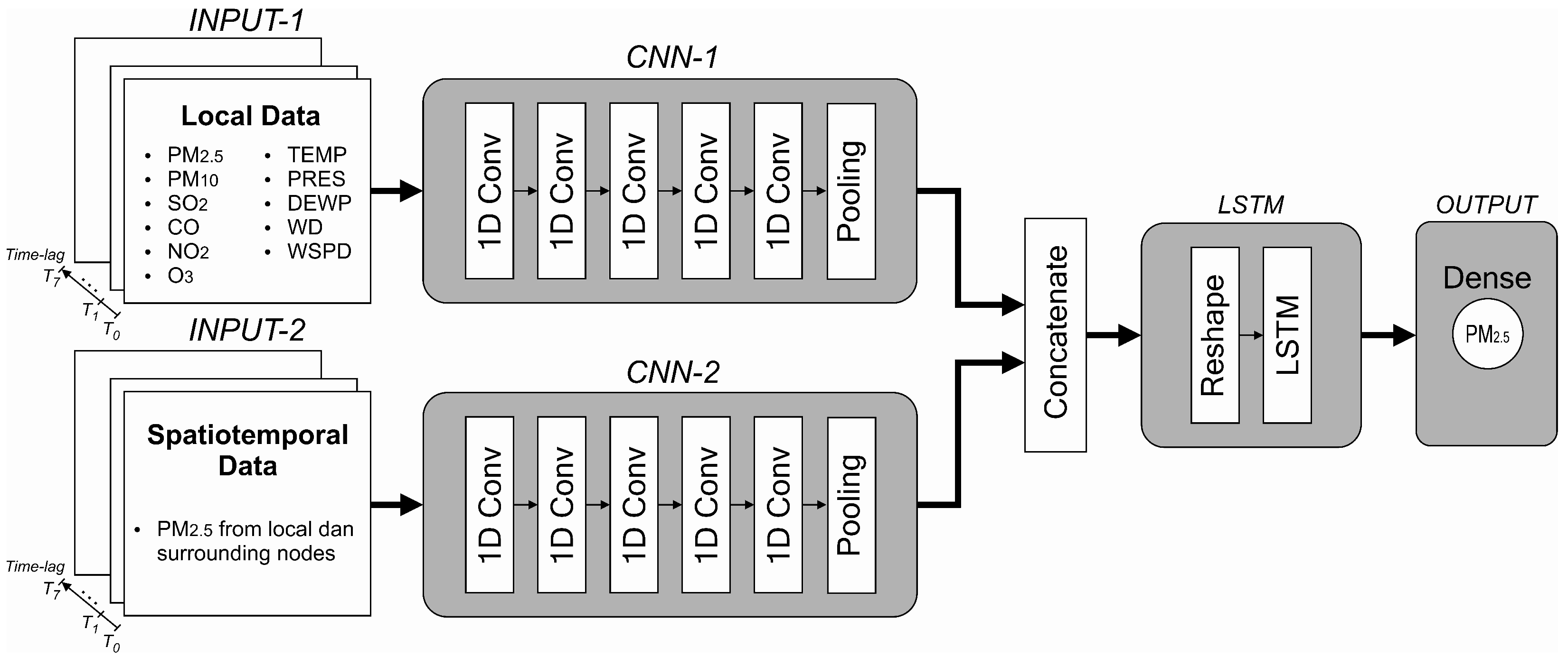 Sensors | Free Full-Text | Optimising Deep Learning at the Edge for ...