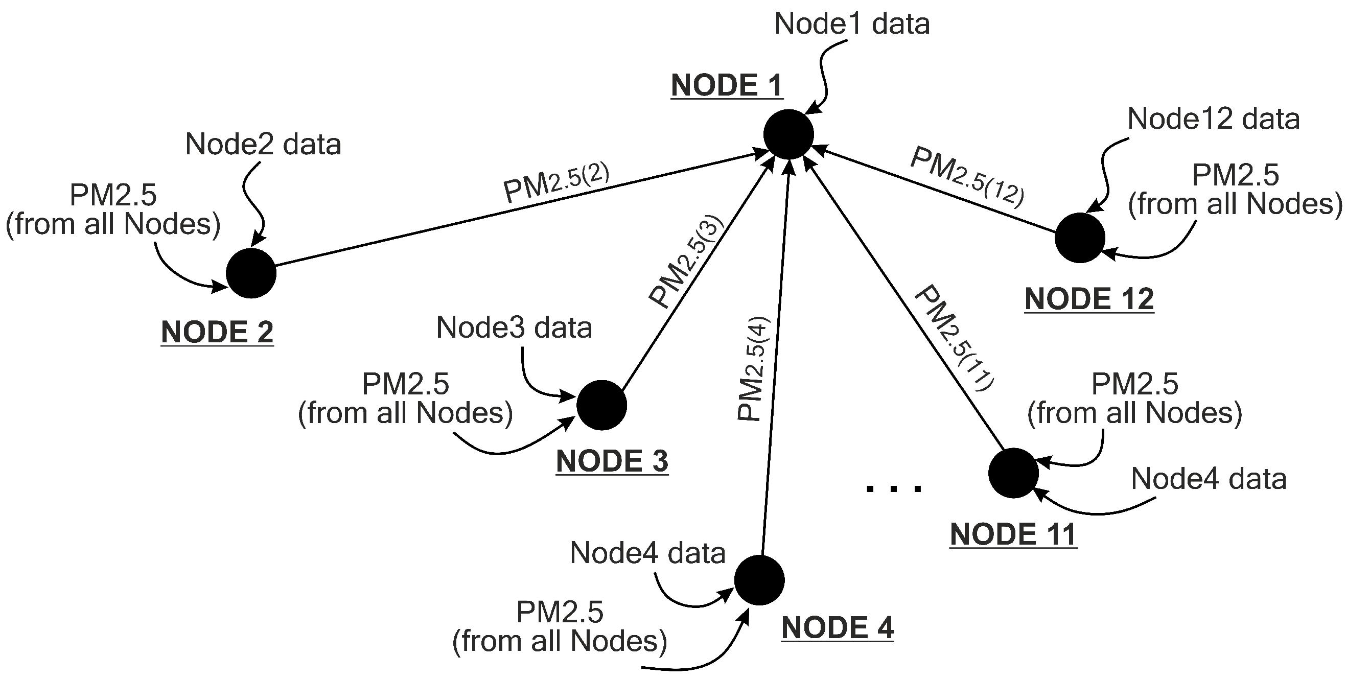 Sensors 21 01064 g007
