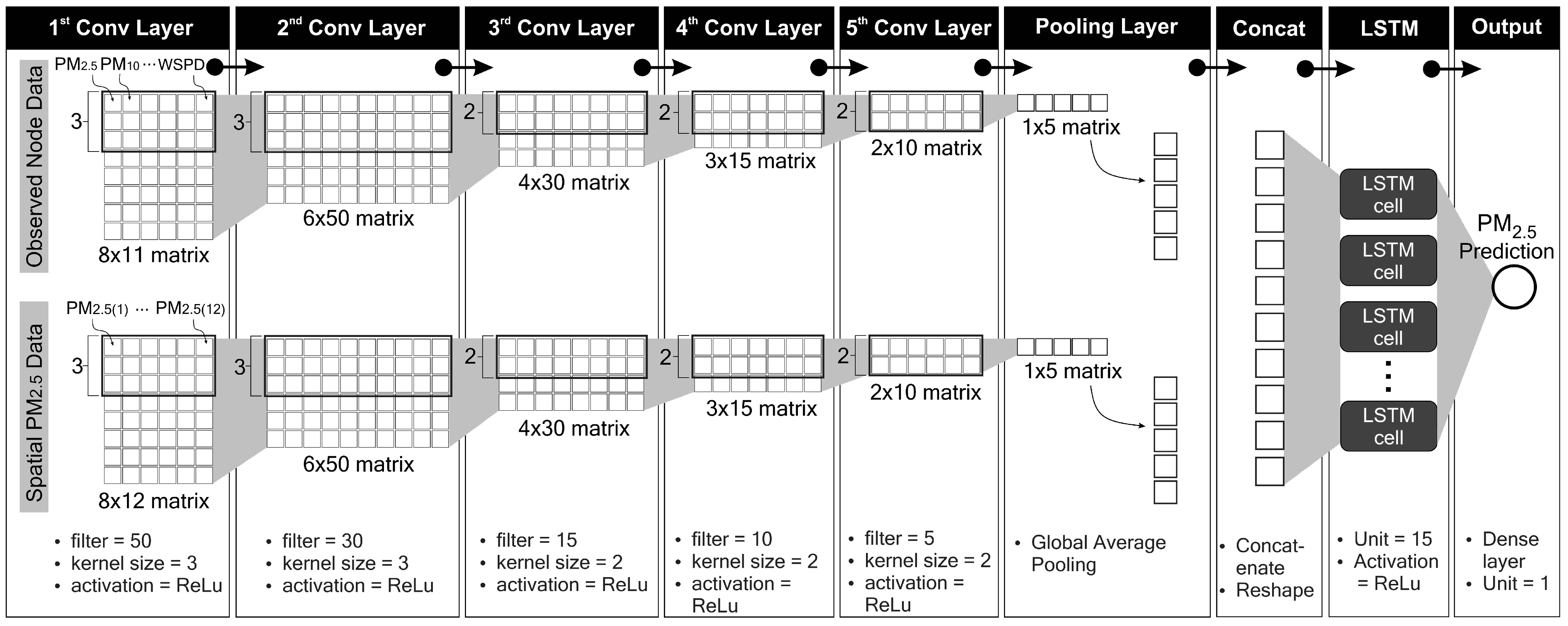 Sensors 21 01064 g008