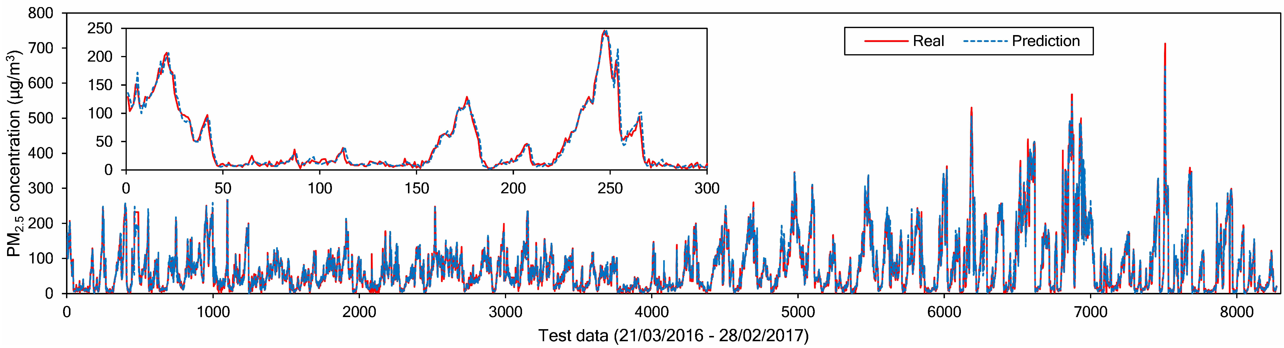 Sensors 21 01064 g011