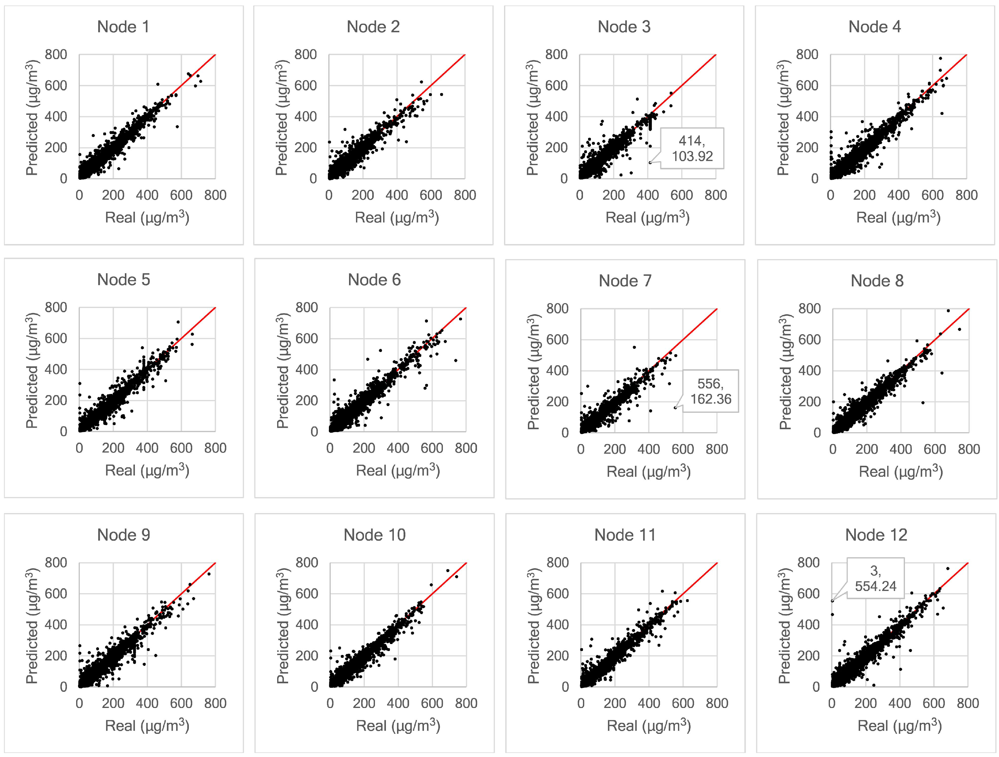 Sensors 21 01064 g012