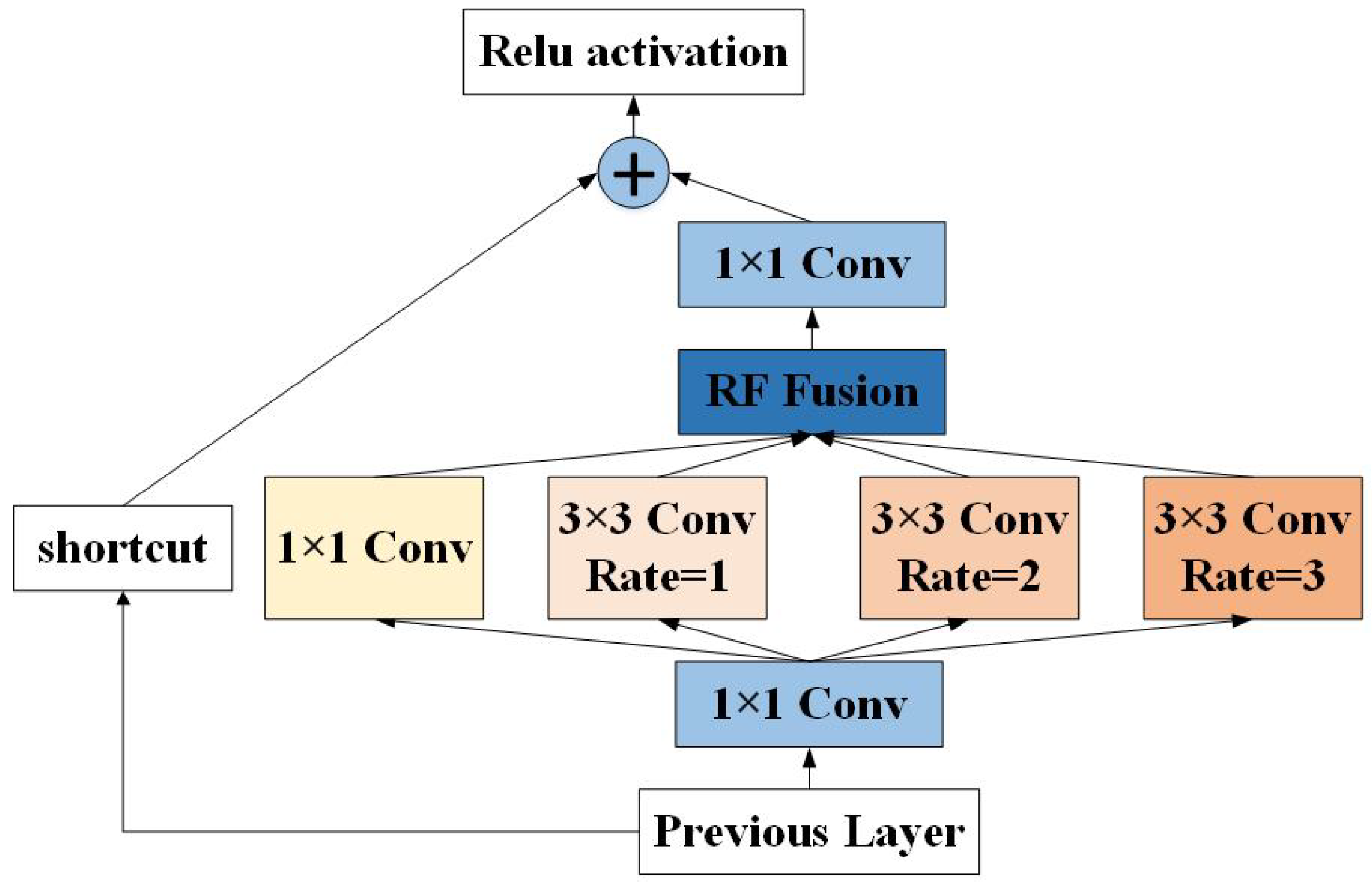 Sensors 21 01066 g001 Sensors 21 01066 g001