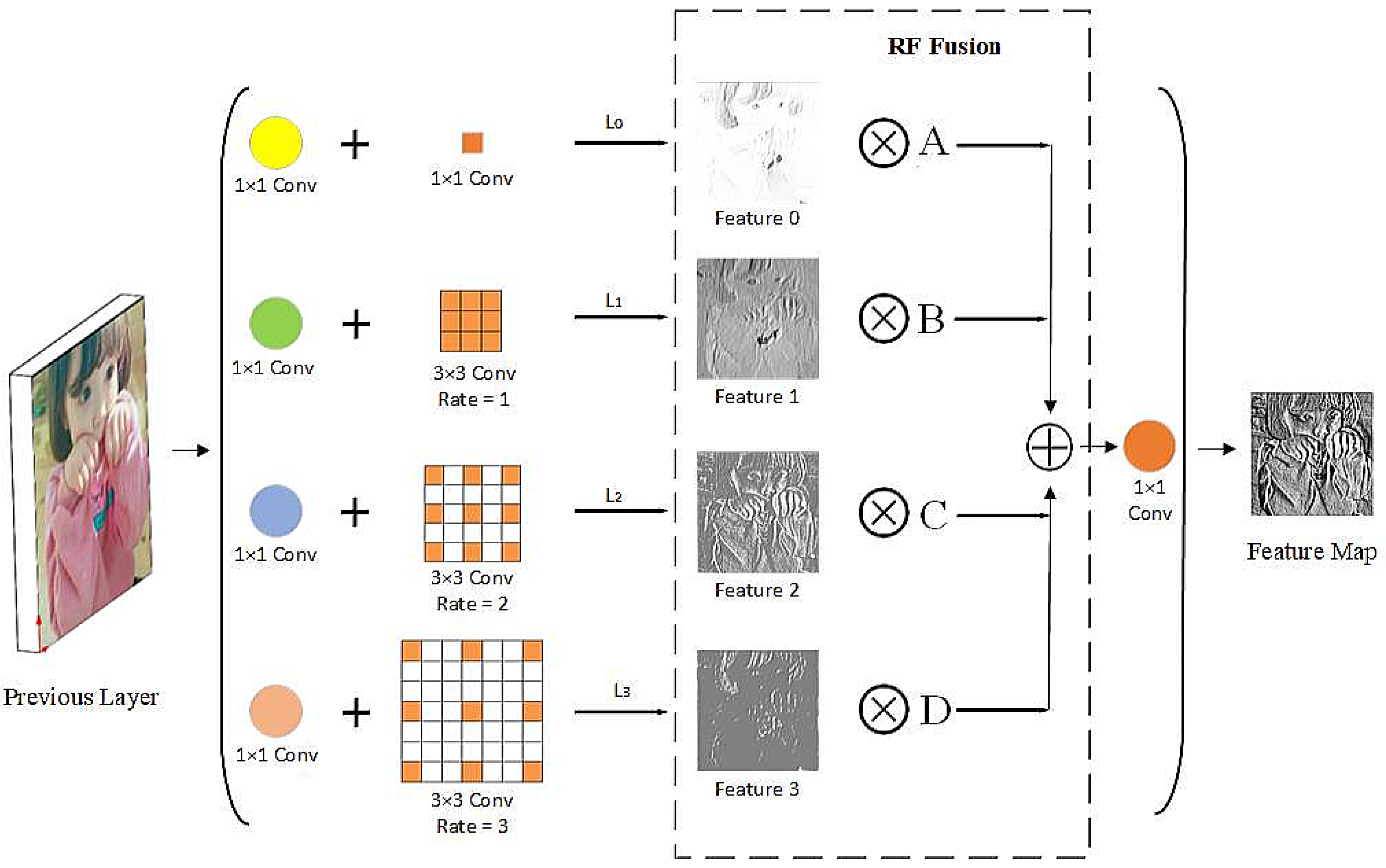 Sensors 21 01066 g002 Sensors 21 01066 g002