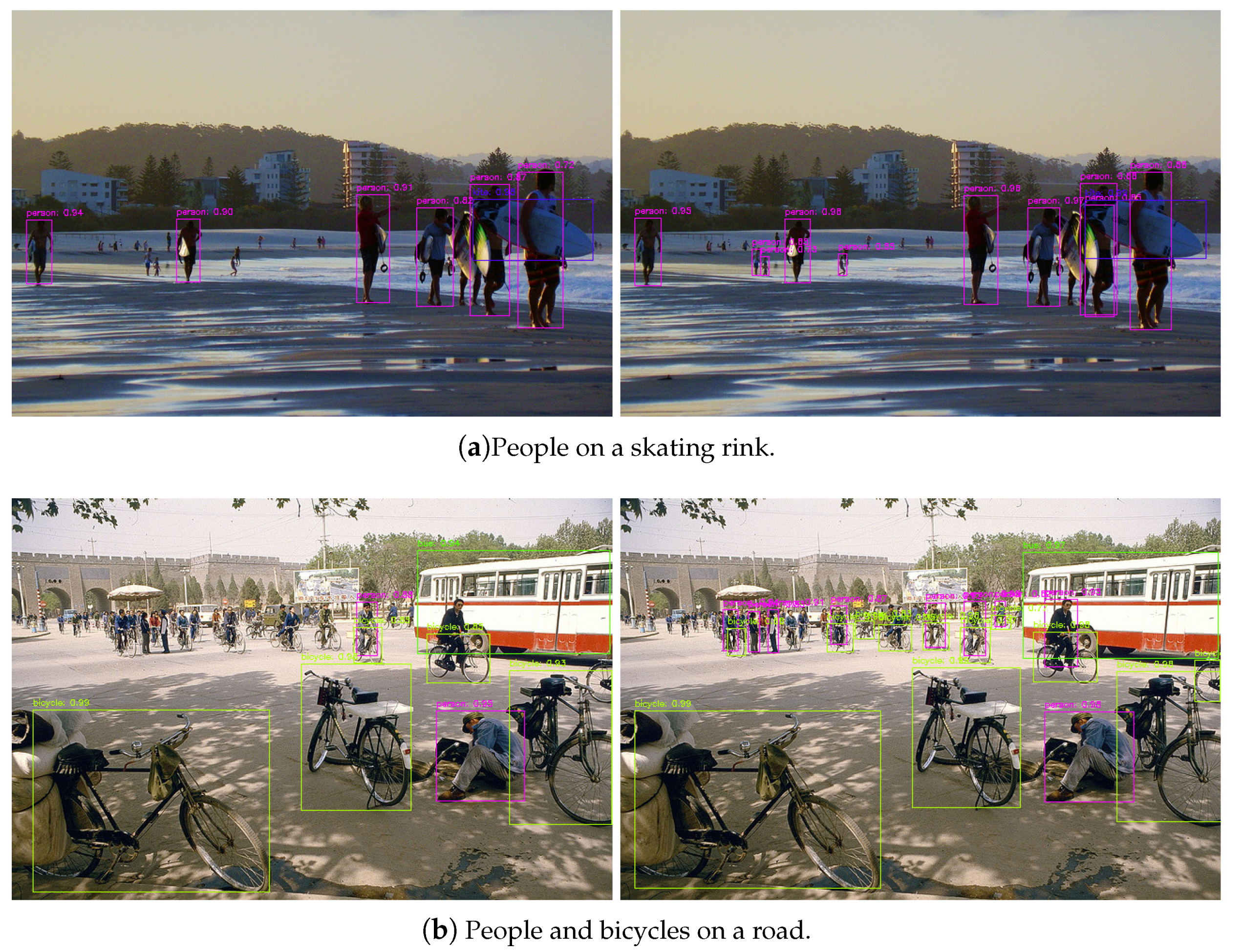 Sensors 21 01066 g006 Sensors 21 01066 g006