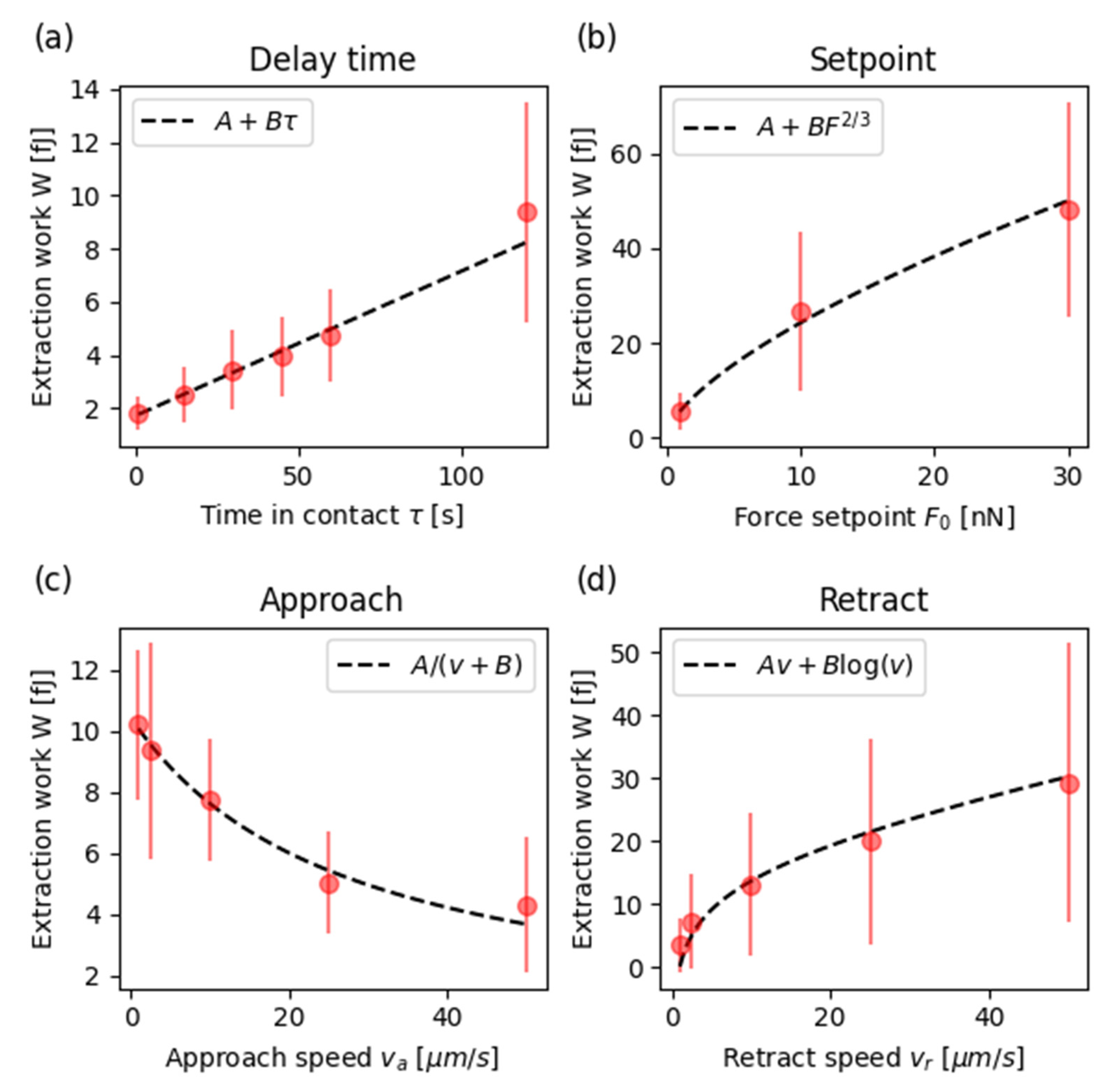 Sensors 21 01069 g004