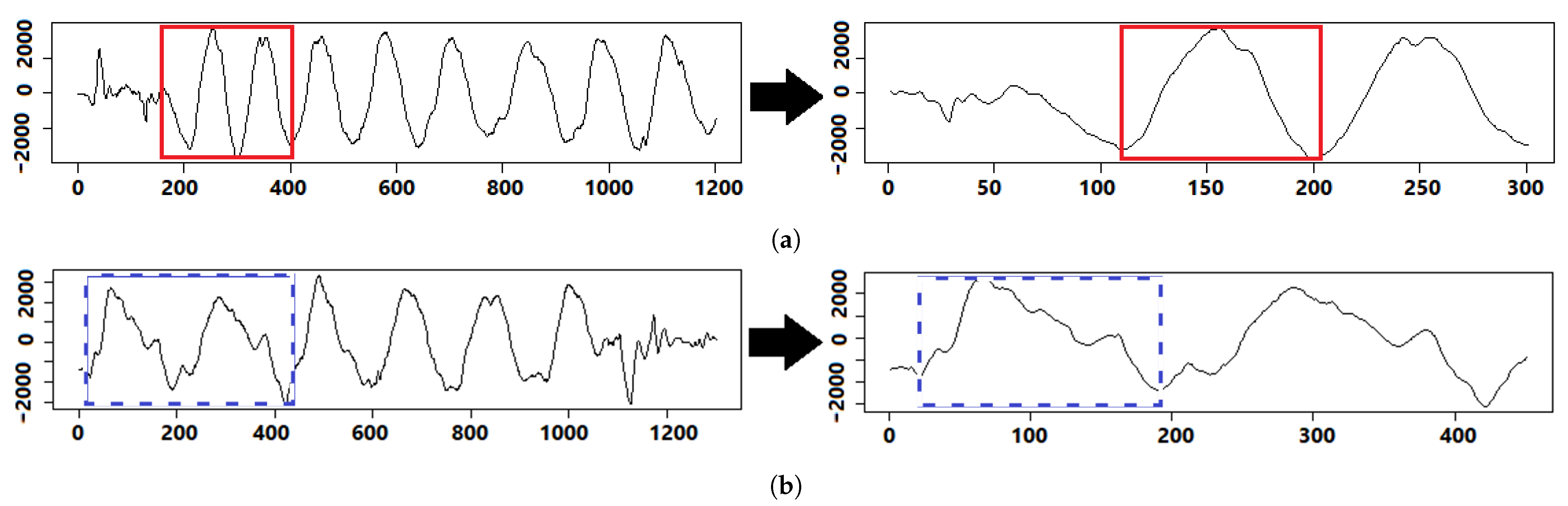 Sensors 21 01070 g003