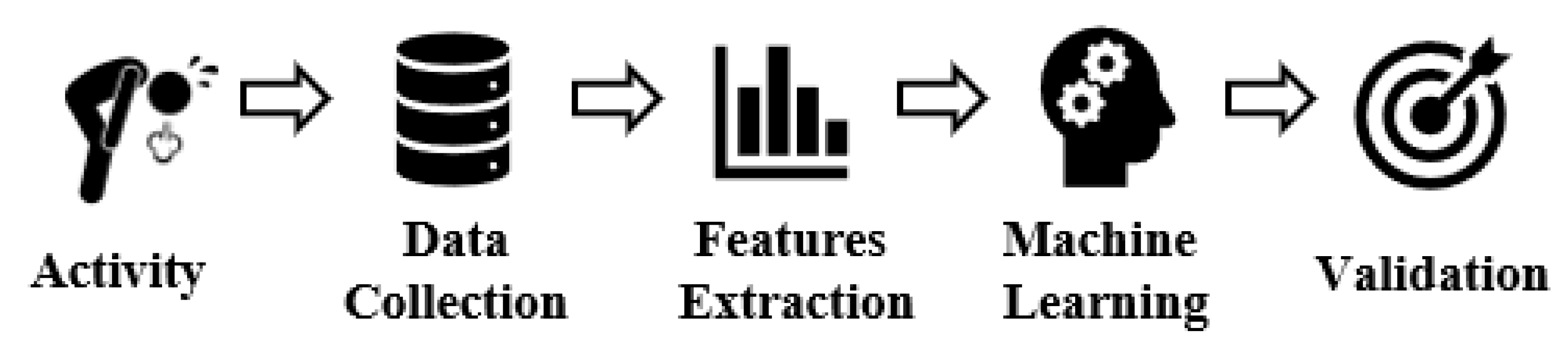 Sensors 21 01070 g005