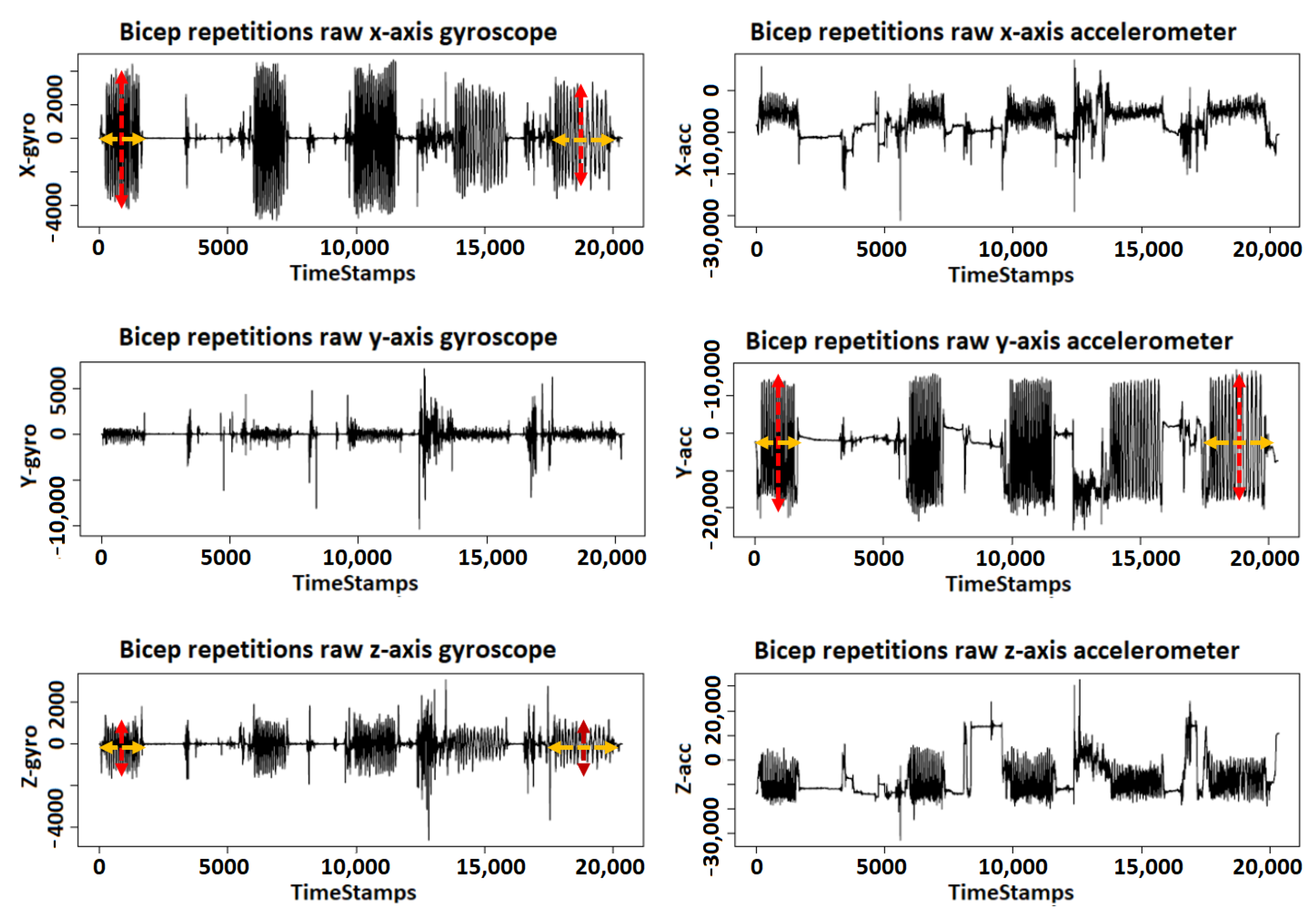 Sensors 21 01070 g006