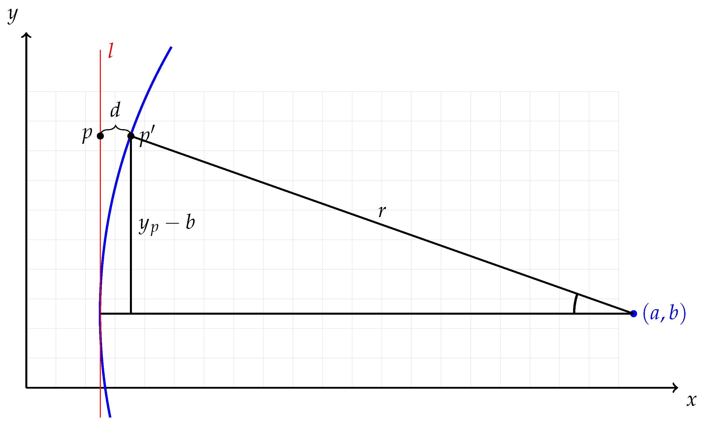 Sensors 21 01072 g004