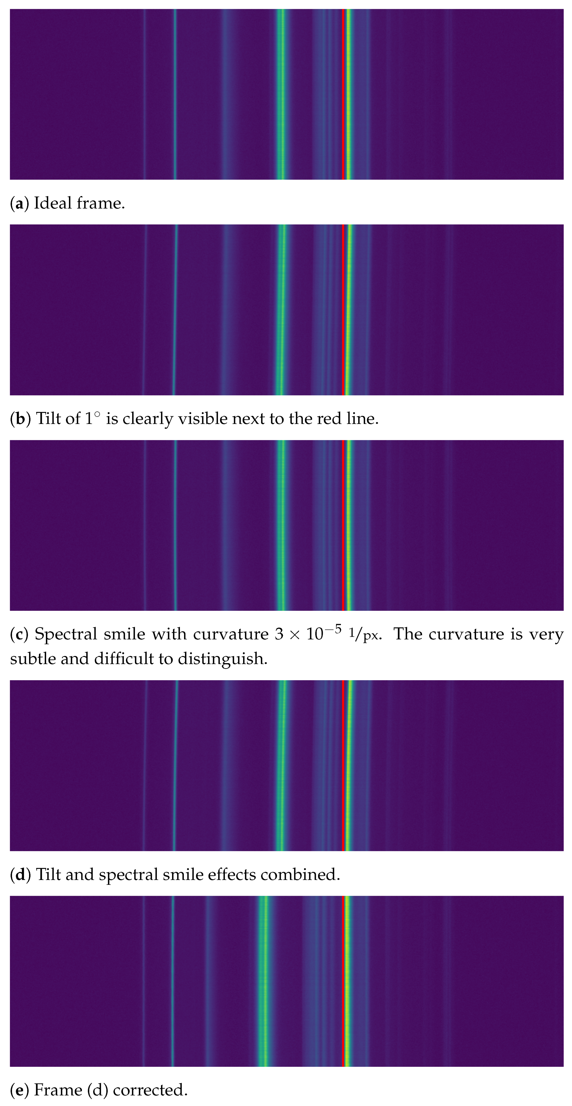 Sensors 21 01072 g005