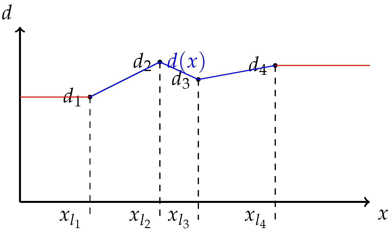 Sensors 21 01072 g0a1
