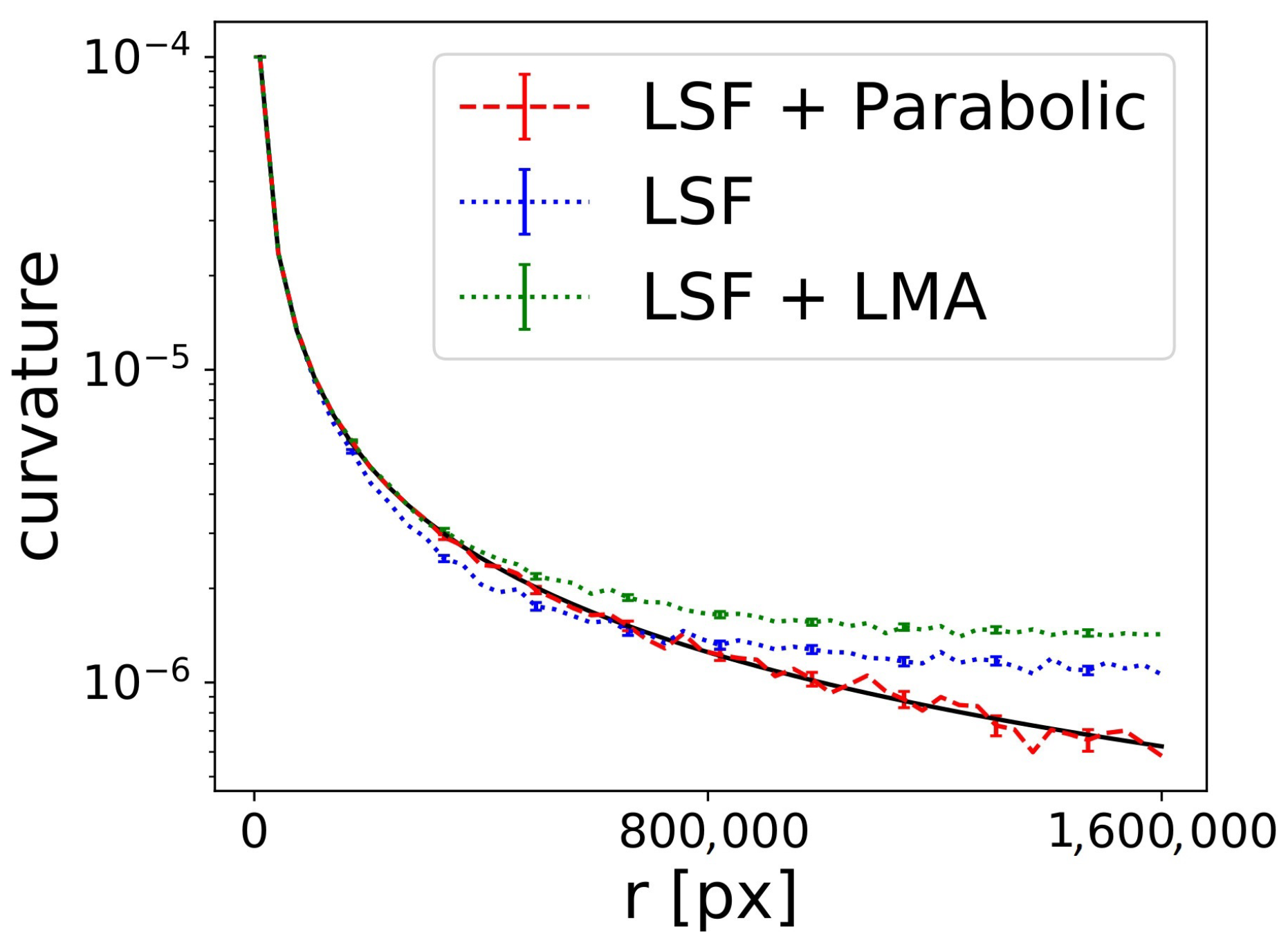 Sensors 21 01072 g0a3