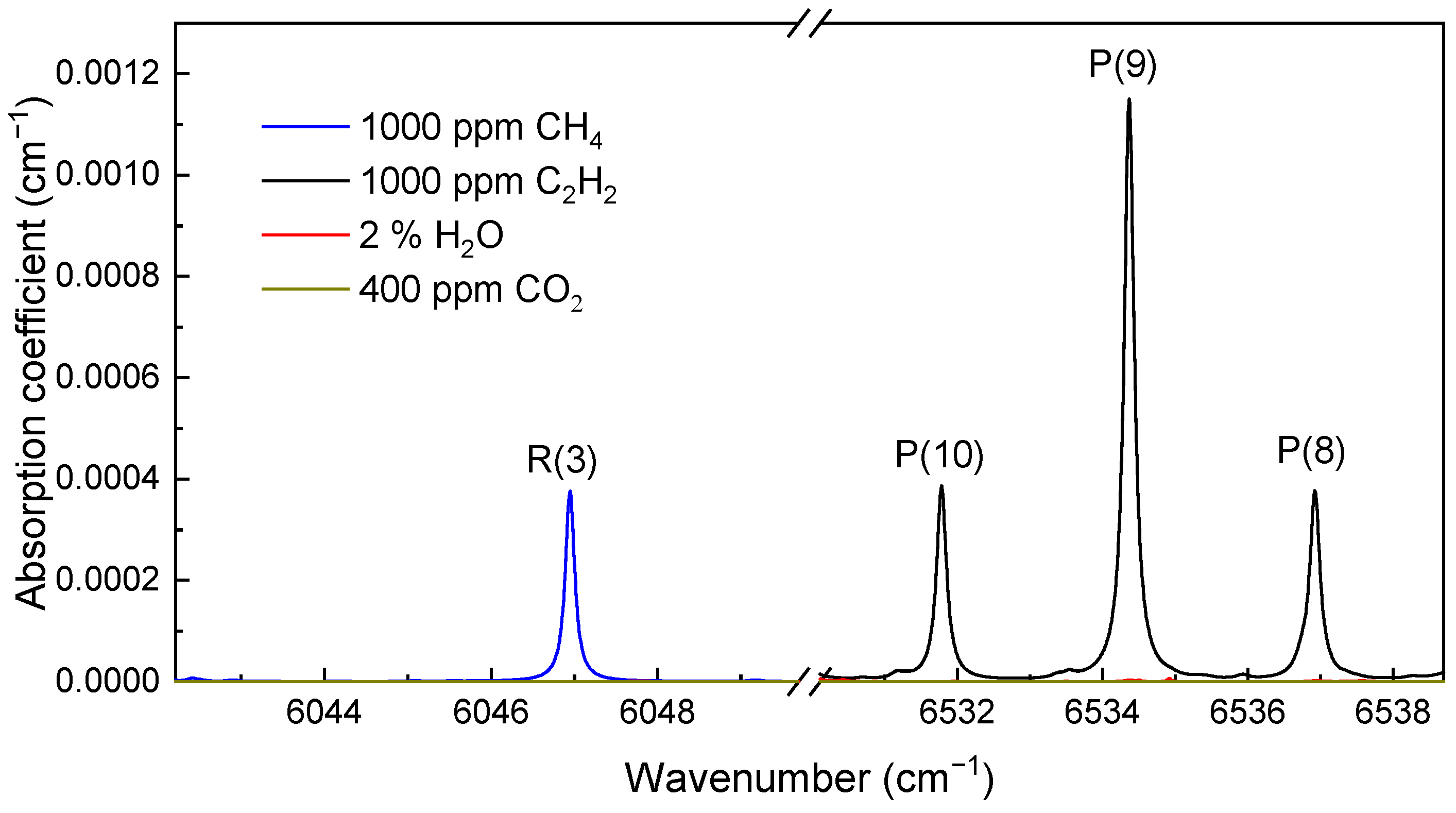 Sensors 21 01073 g002