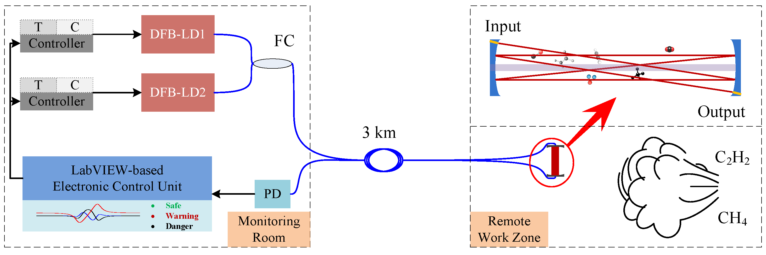 Sensors 21 01073 g003