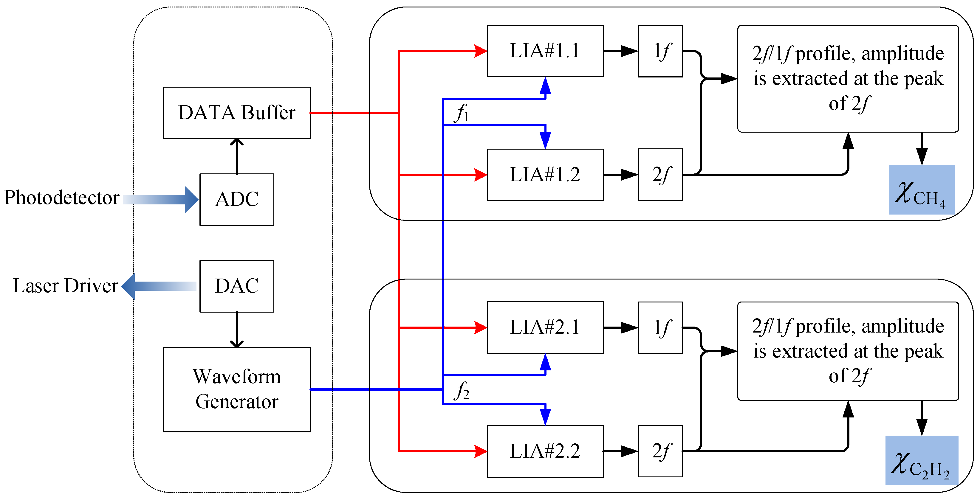 Sensors 21 01073 g004