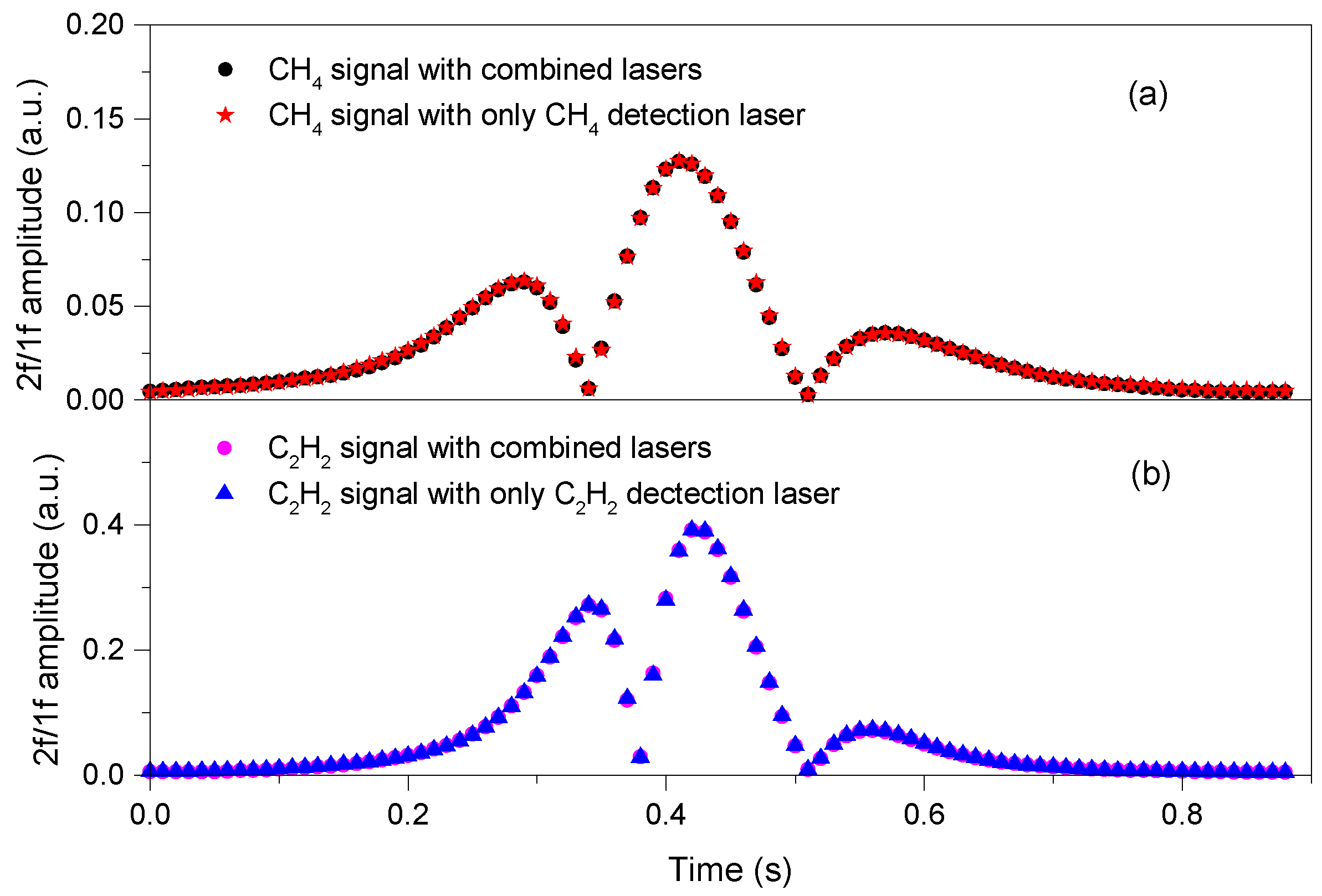 Sensors 21 01073 g005