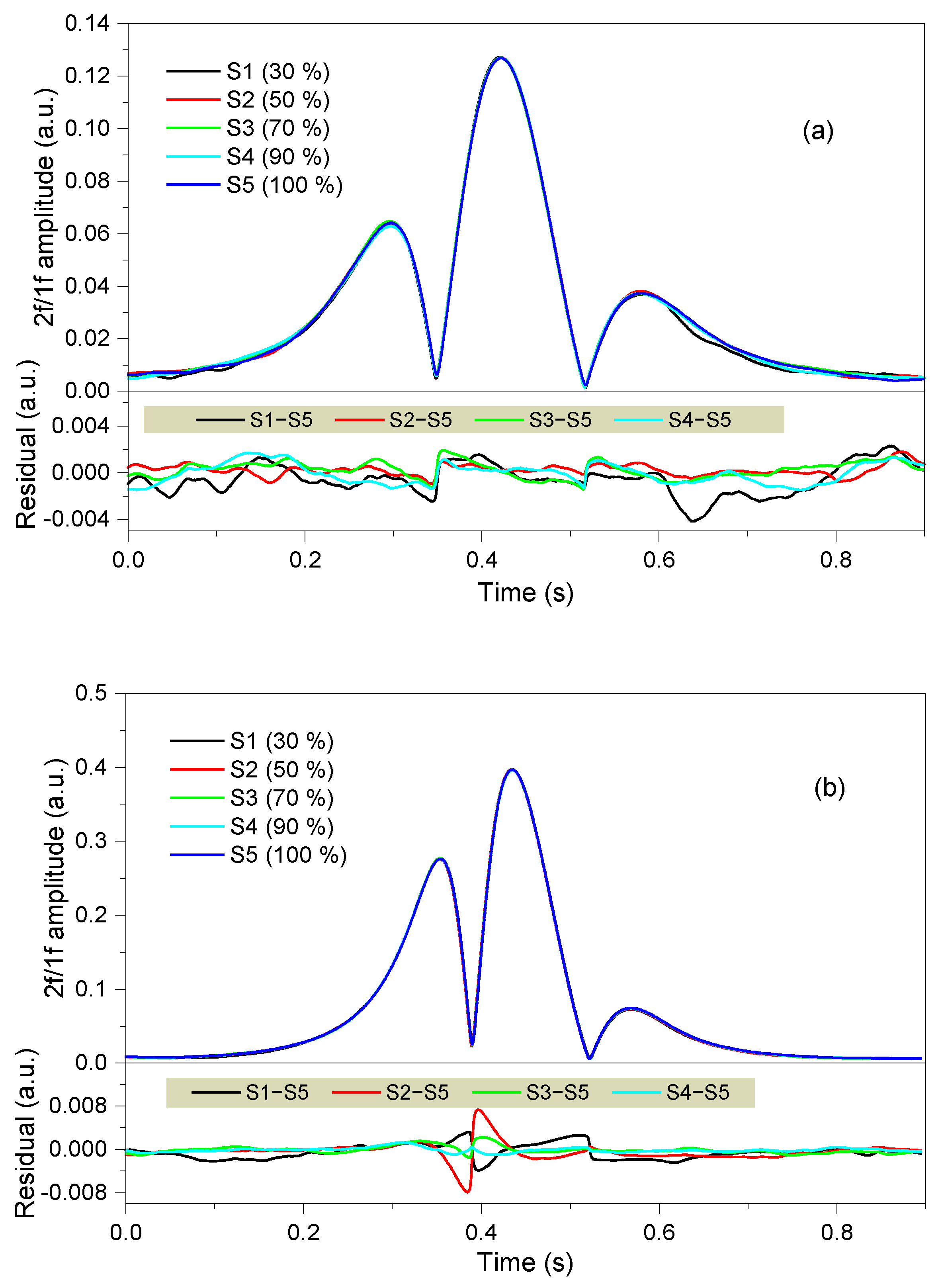 Sensors 21 01073 g006