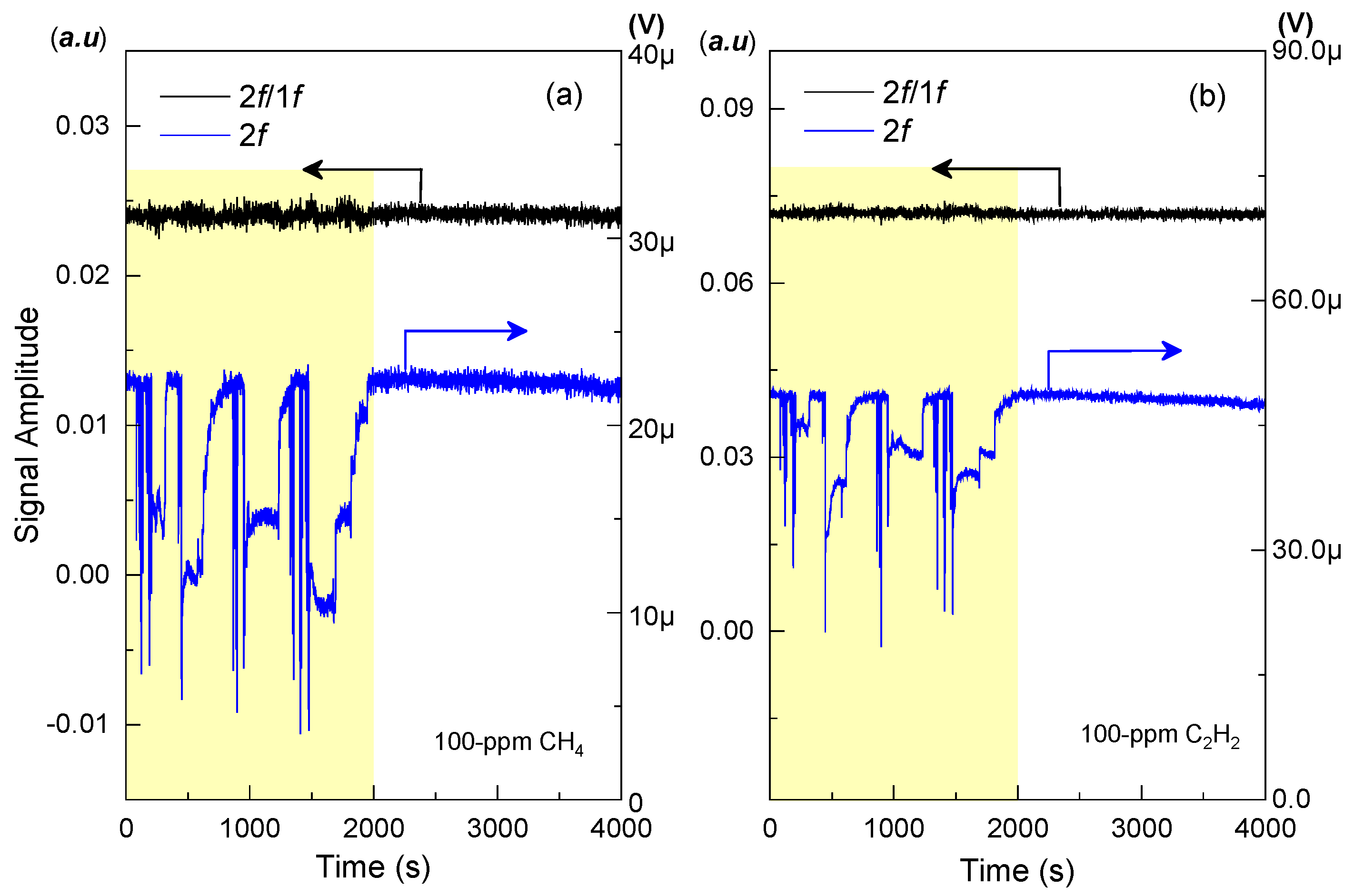Sensors 21 01073 g007