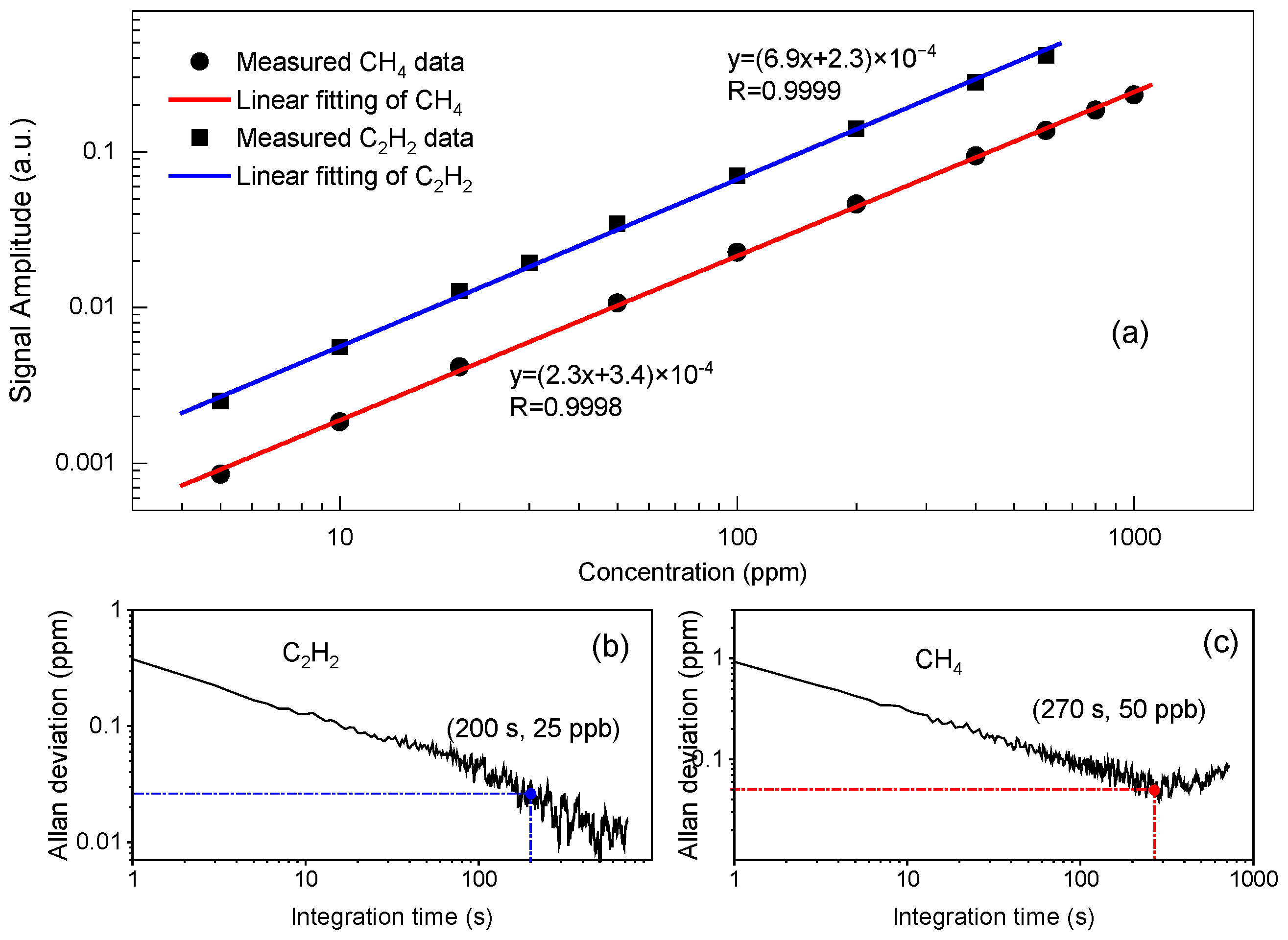 Sensors 21 01073 g009