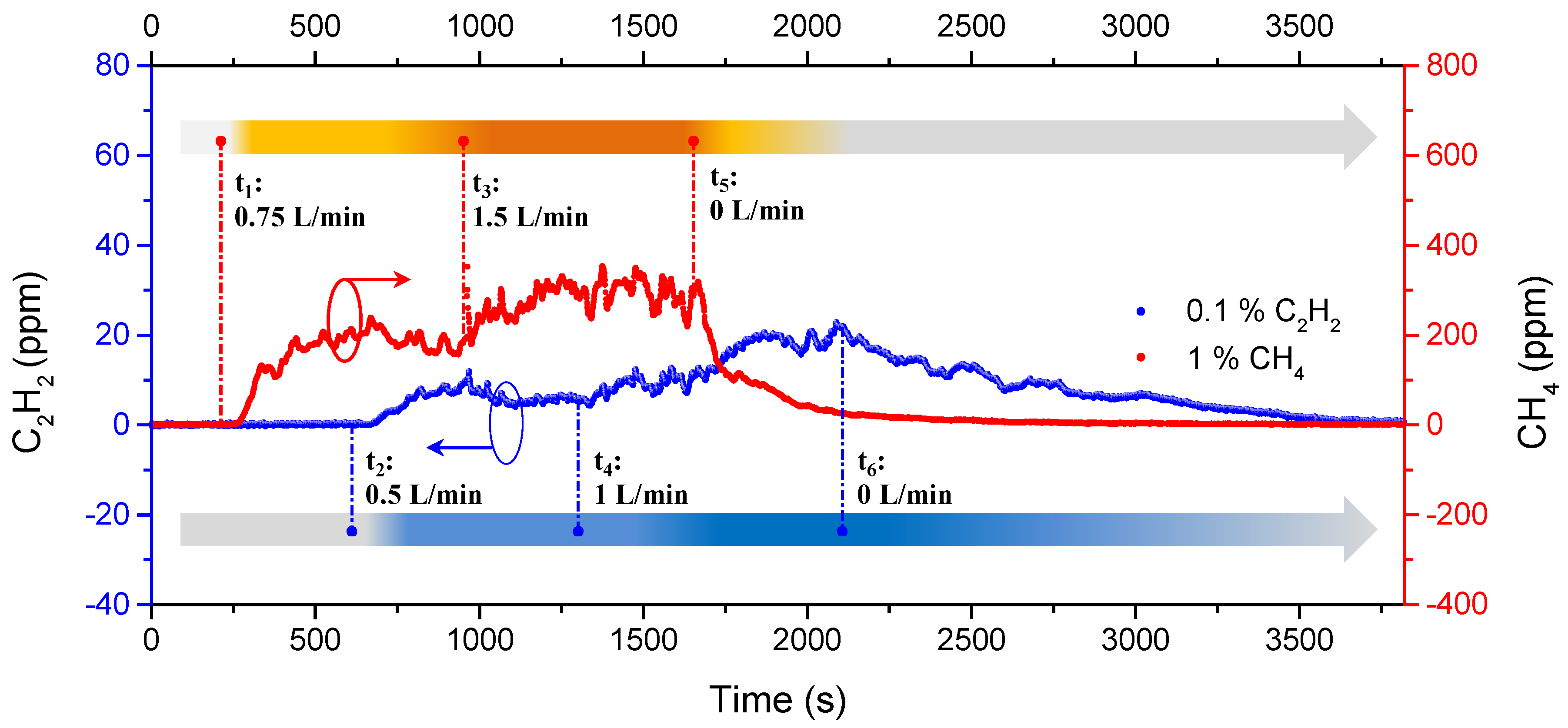 Sensors 21 01073 g010