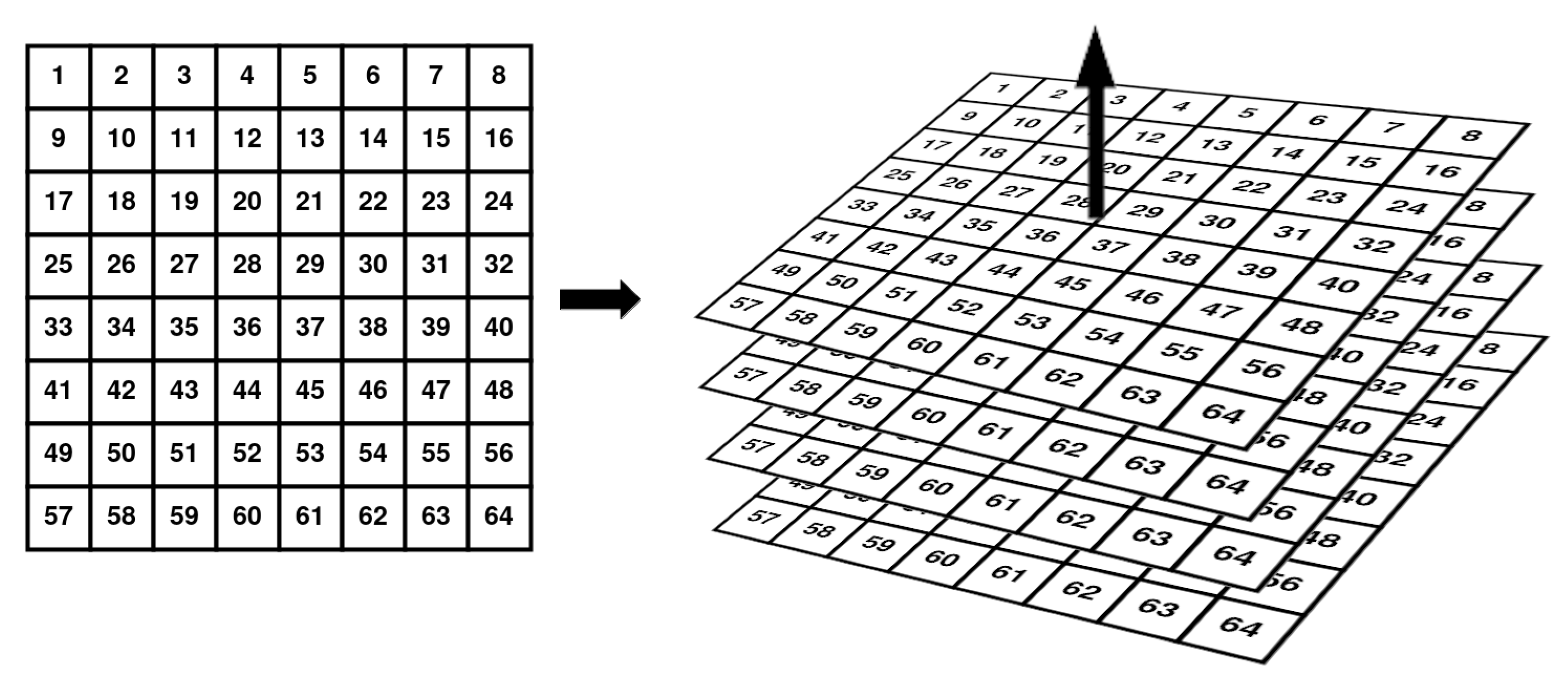 Sensors 21 01078 g002 550