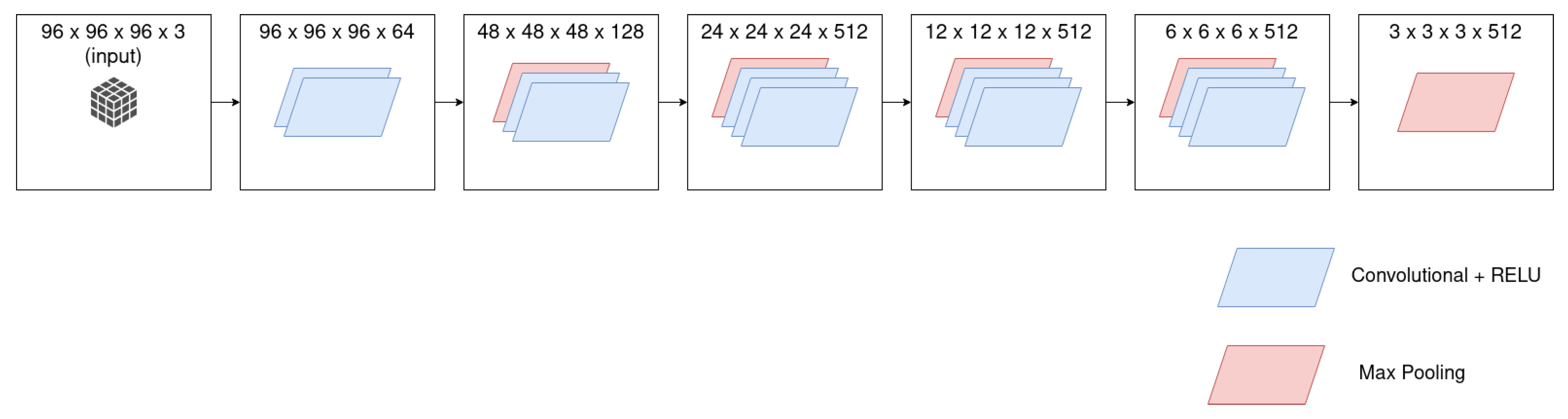 Sensors 21 01078 g005 550