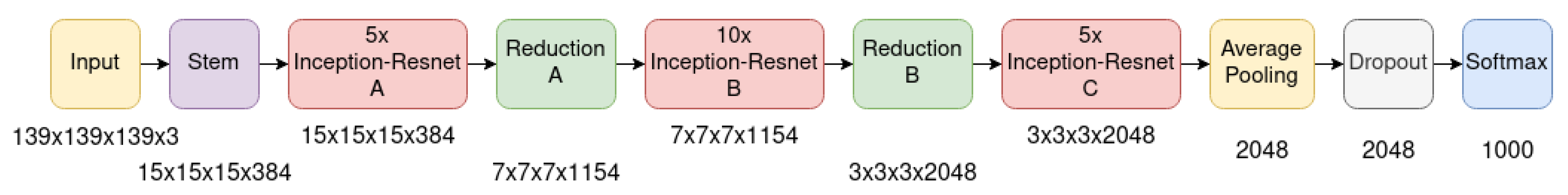 Sensors 21 01078 g008 550