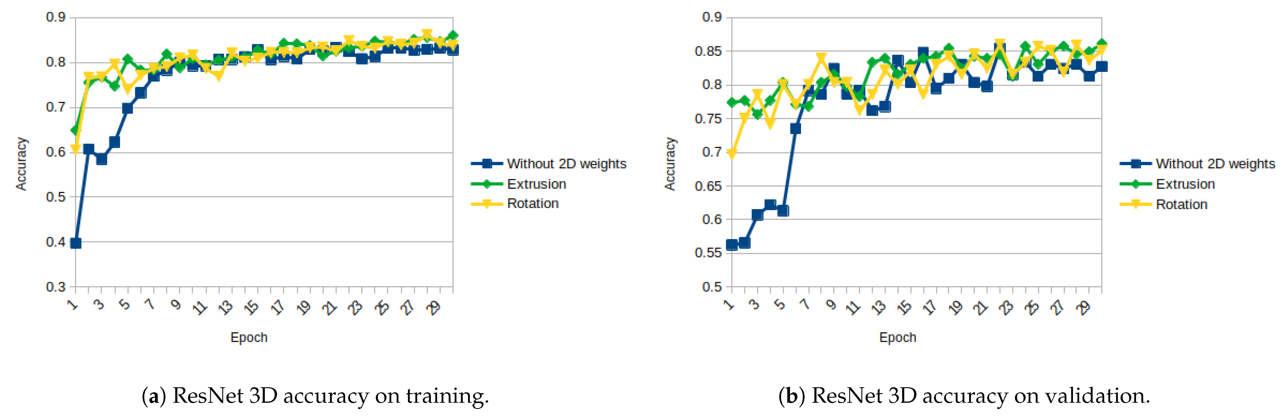 Sensors 21 01078 g012 550