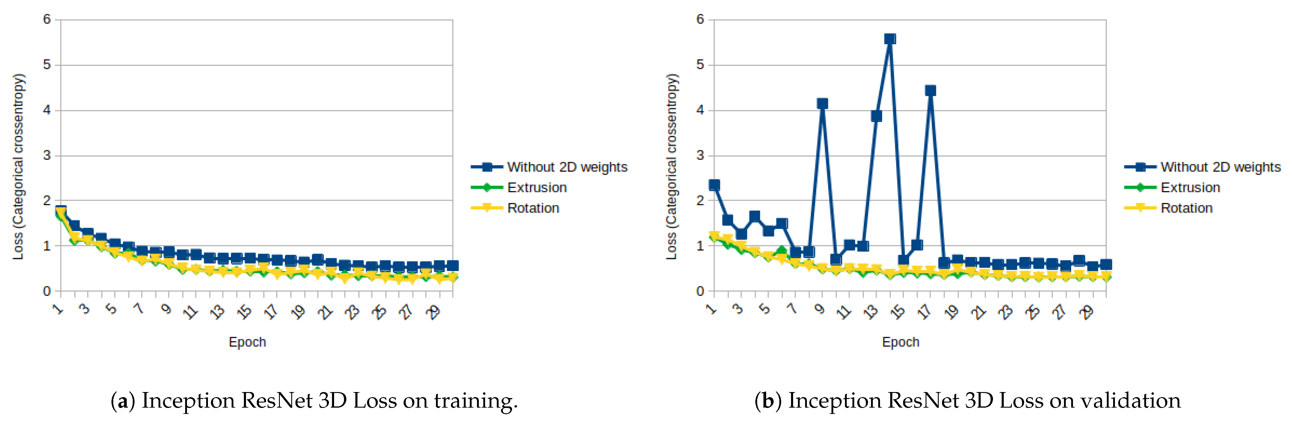 Sensors 21 01078 g013 550